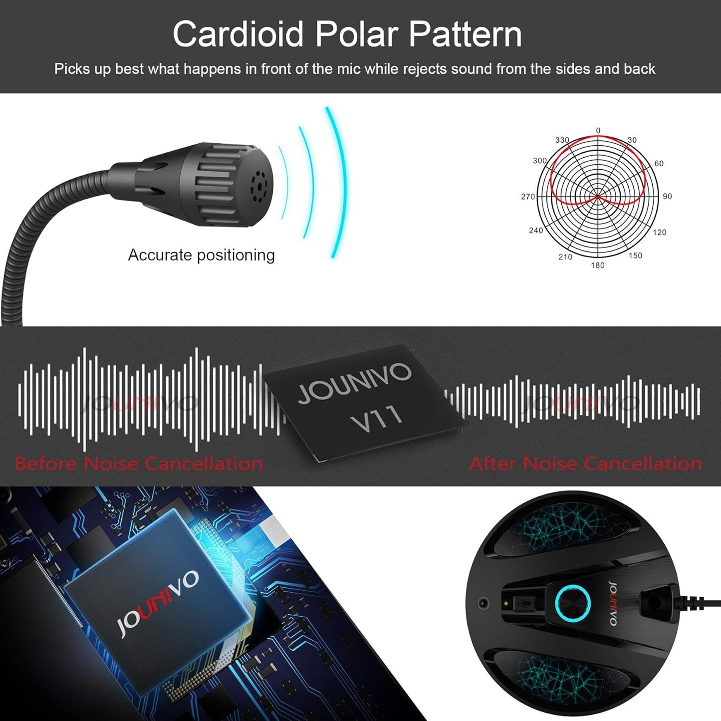 JOUNIVO PS4 (JV603PRO) USB Recording Microphone, Computer PC Podcast Condenser Cardioid Mic with Mute Button & LED