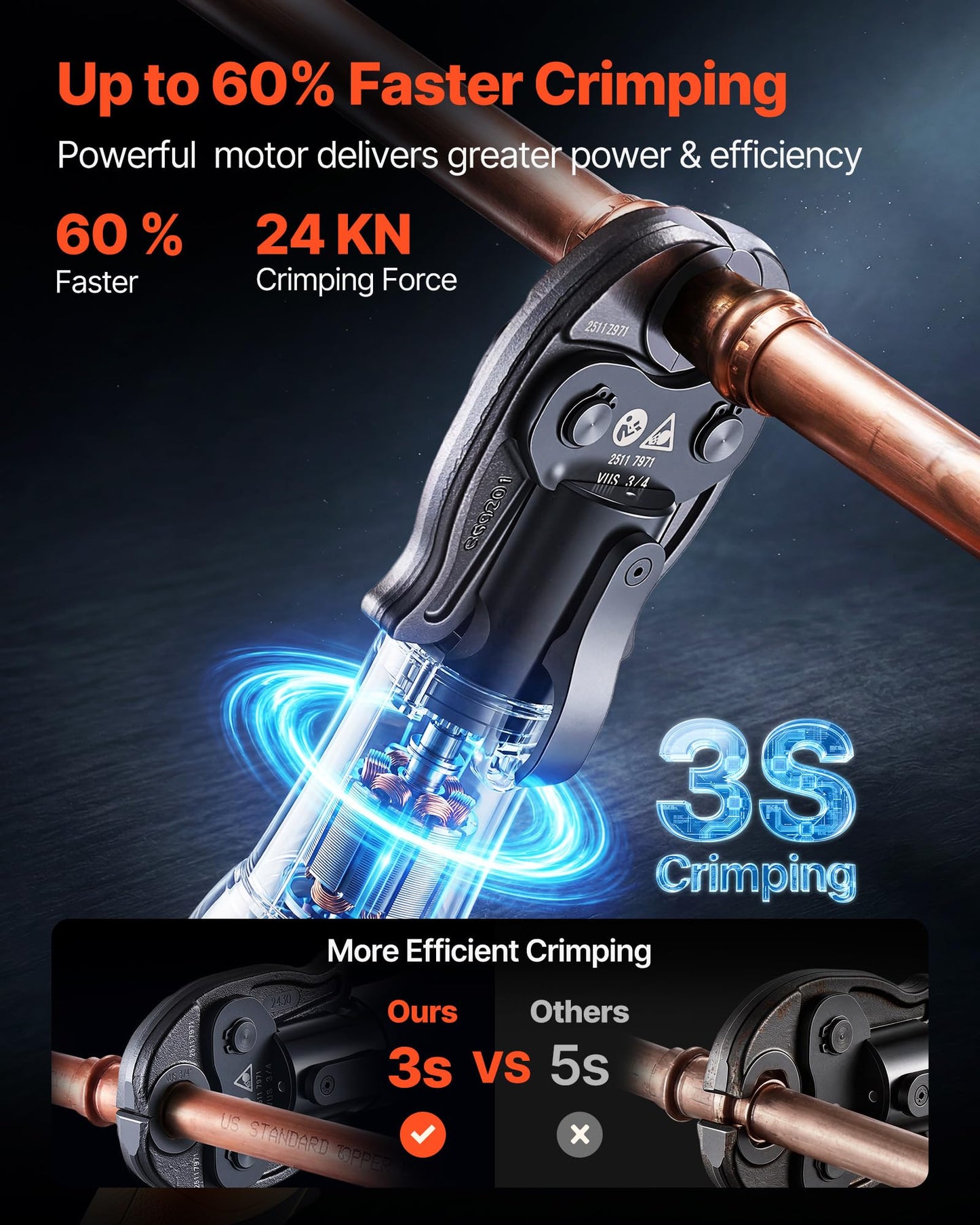 VEVOR Press Tool, 18V Electric Pipe Crimping Tool for 1/2", 3/4", 1" Copper Pipes, 24KN Press Tool Kit Compatible with ProPress - with 3 Press Jaws, 2pcs 18V 2AH Battery, Fast Charger & Carrying Case