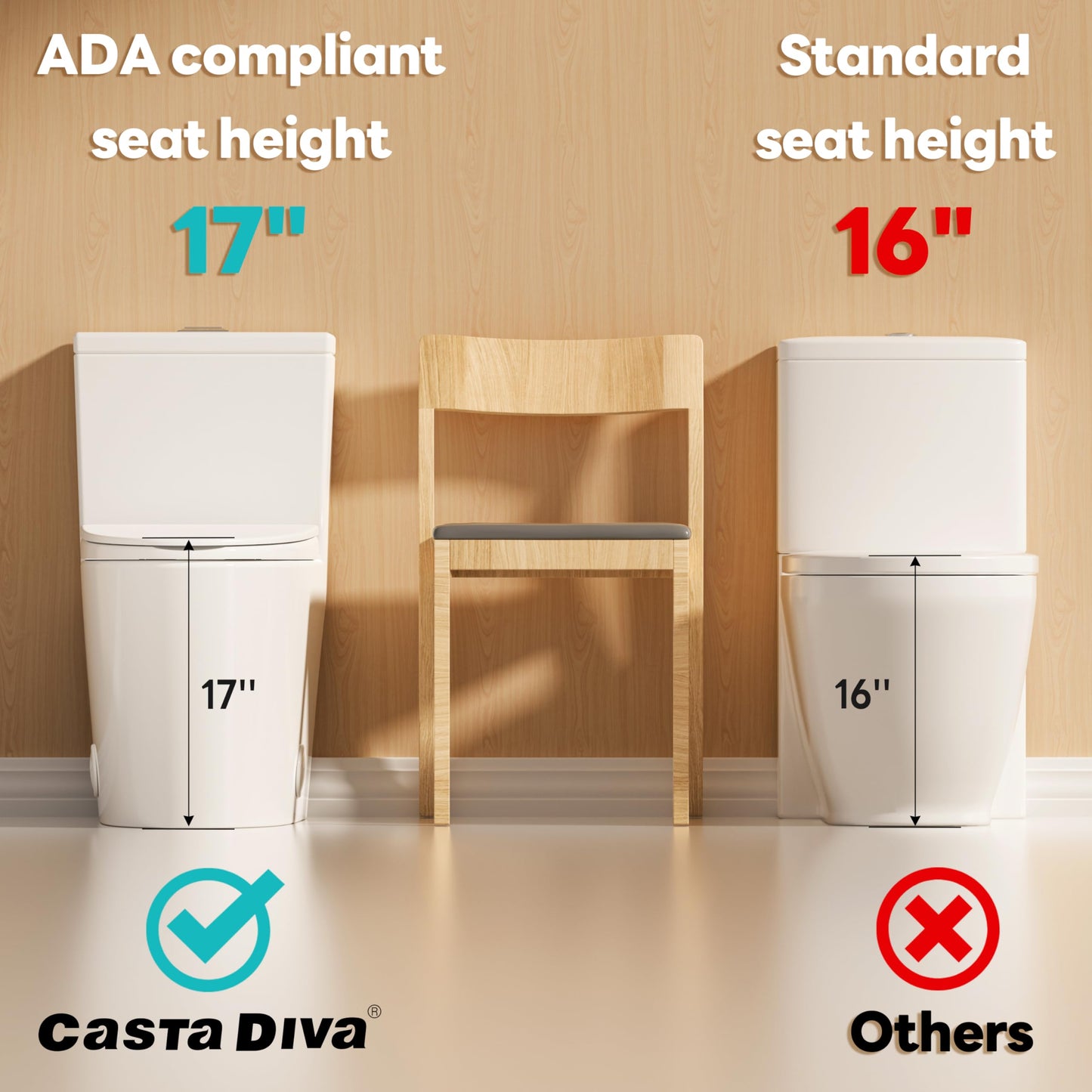 Casta Diva Elongated One Piece Toilet with 17" ADA Comfort Height Seat Modern Compact Toilet for Bathroom, Dual Flush 0.9/1.28GPF and MAP 1000g, 12'' Rough-in, Standard White Bowl