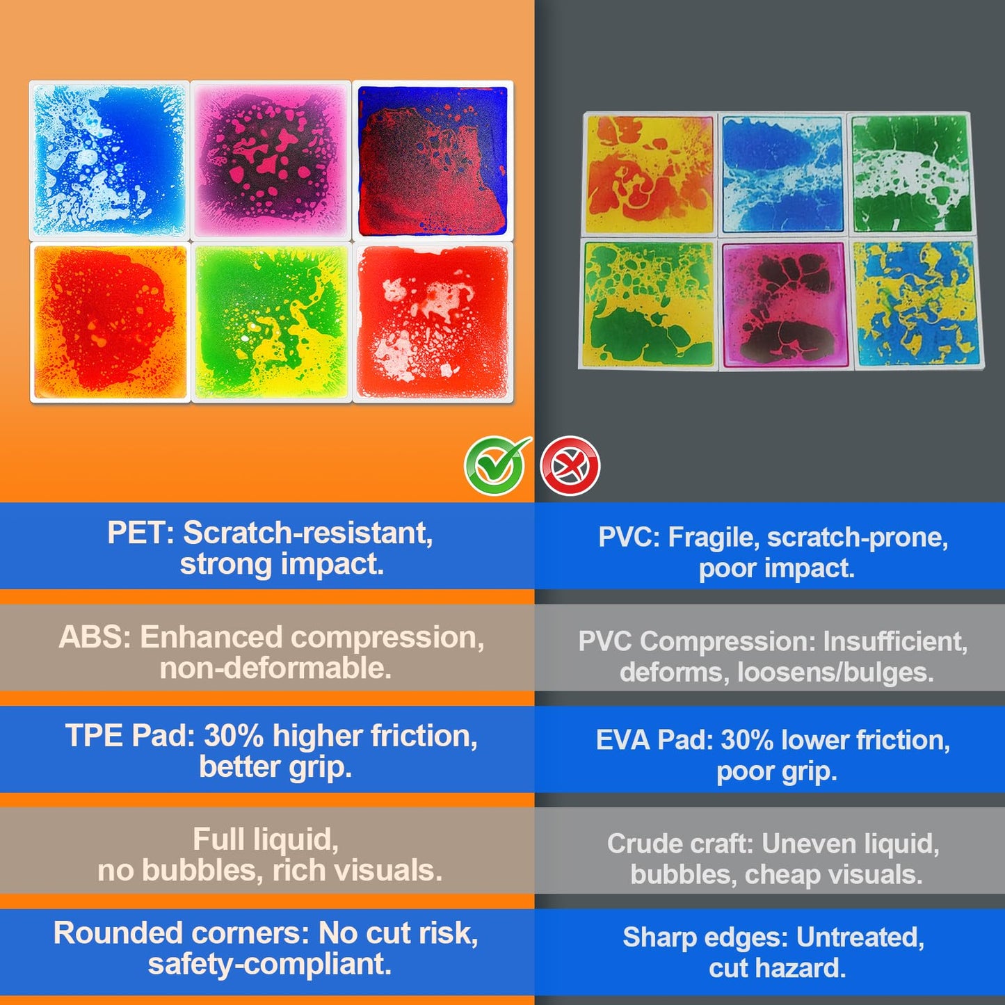 Toddler Sensory Liquid Floor Mats - 6-Piece Liquid Play Mat Pack, 12" x 12" Square Sensory Puzzle Mats for Autism, Lava Brick Dance Step Mats, Montessori Gross Motion Toys for Preschool Classrooms