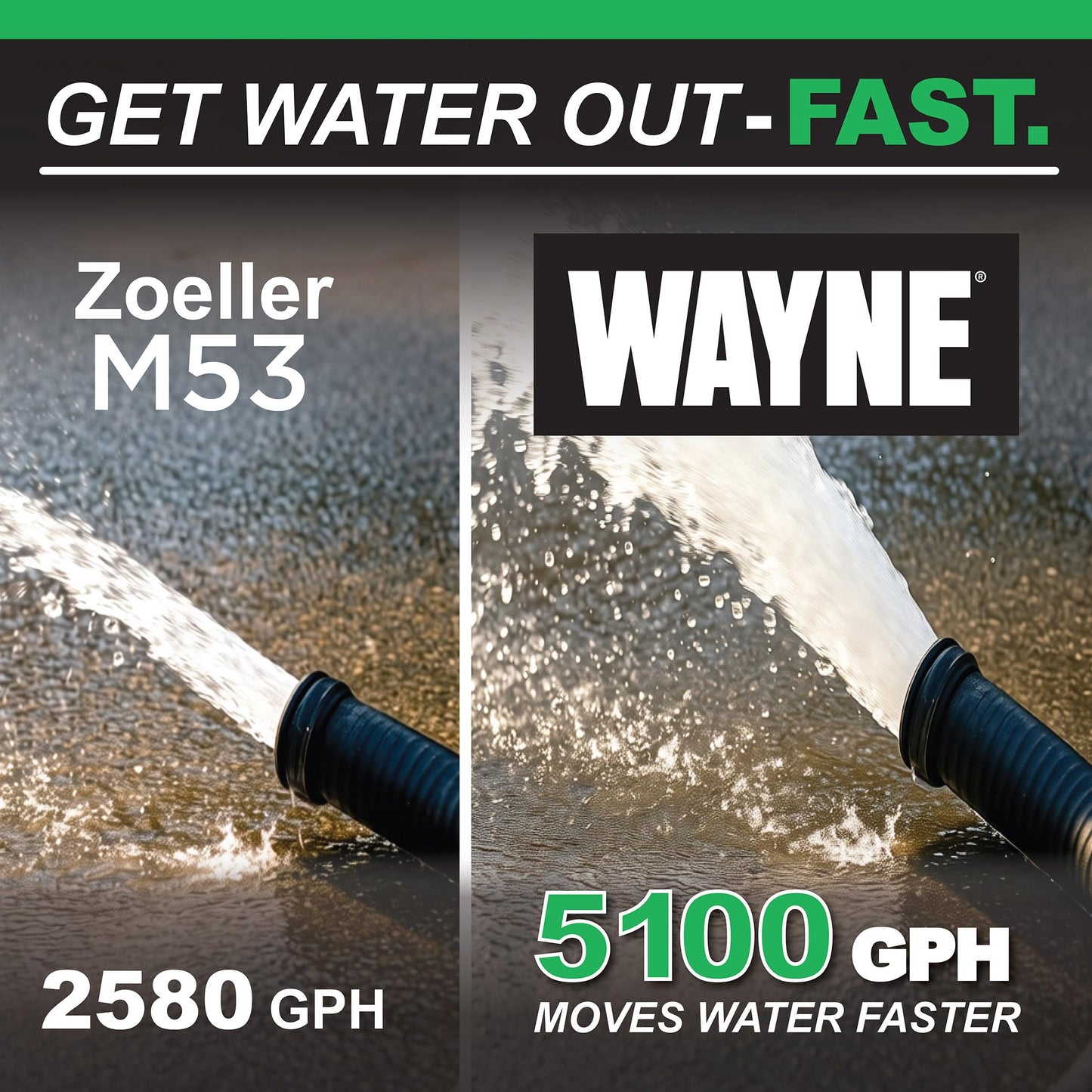 WAYNE CDU800 1/2 HP Submersible Sump Pump – Cast Iron & Stainless Steel, Vertical Float Switch, 5,100 GPH, 3-Year Warranty