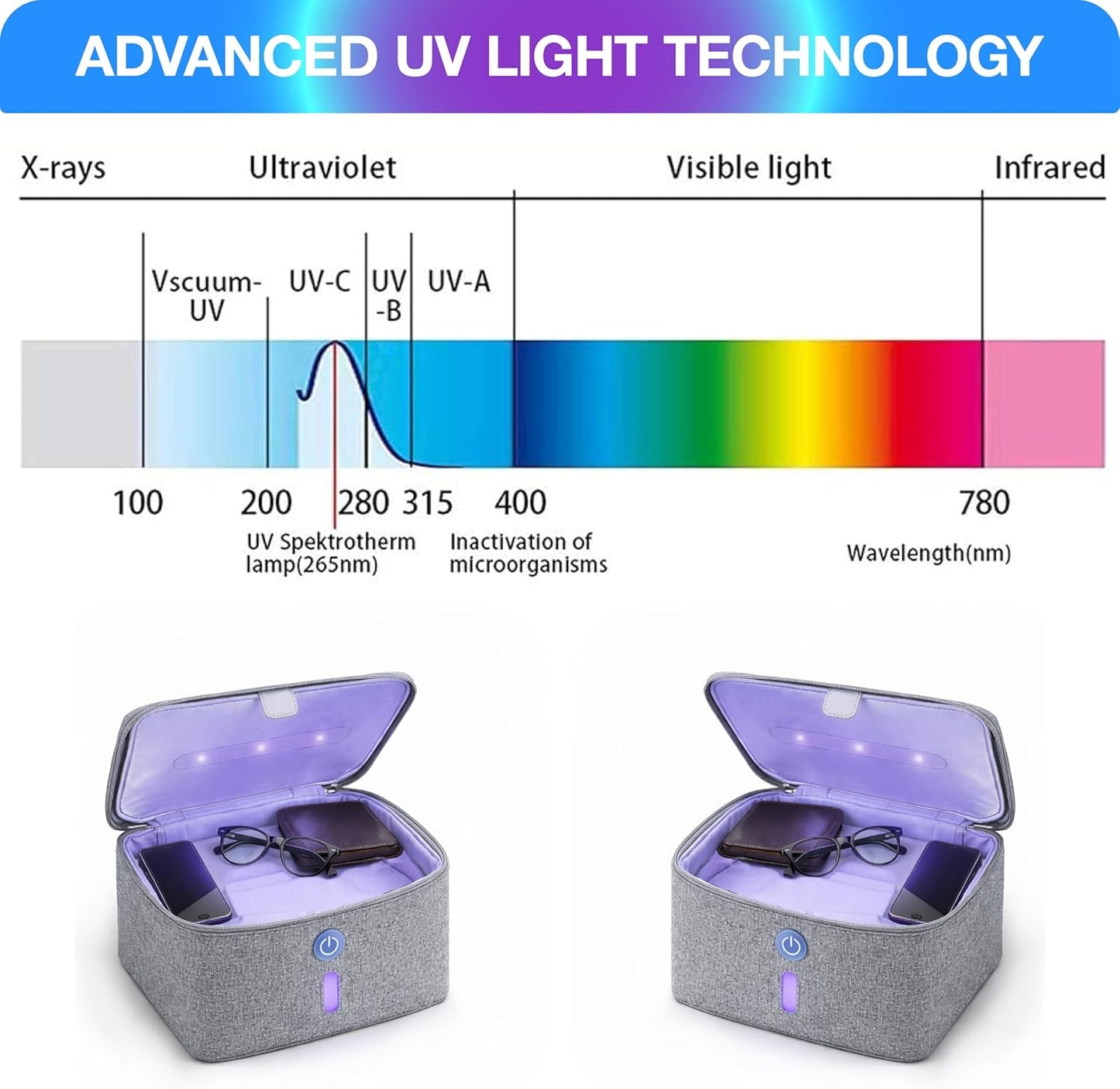 Brookstone UV Light Bag, Portable Sterilizing Bag for Everyday Items, Including Smart Phones, Masks and Small Gadgets