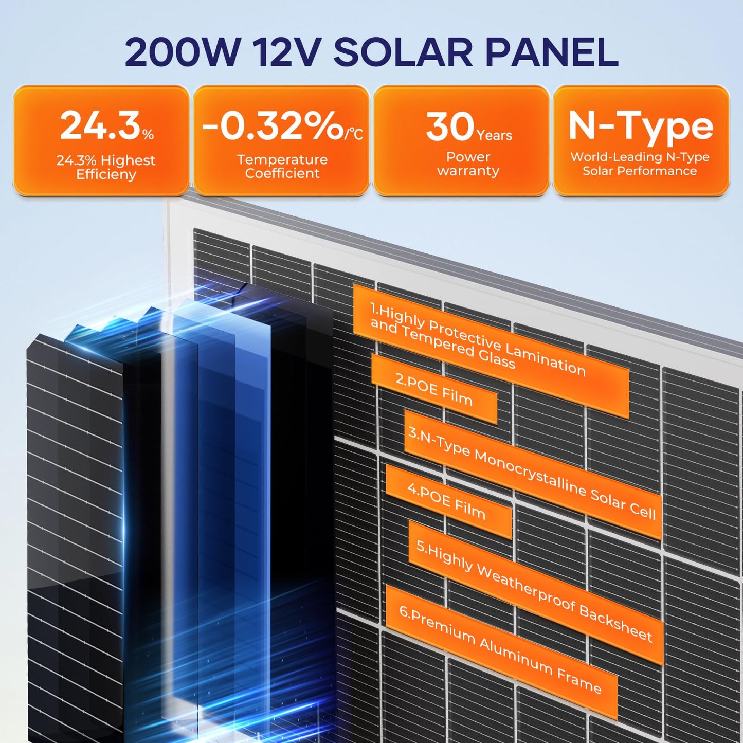 400 Watt Solar Panel Kit with High Efficiency Monocrystalline 200 Watt 2pcs Rv Solar Panels and 30a MPPT Charge Controller for 12 Volt System Battery and Inverter (400w kit)