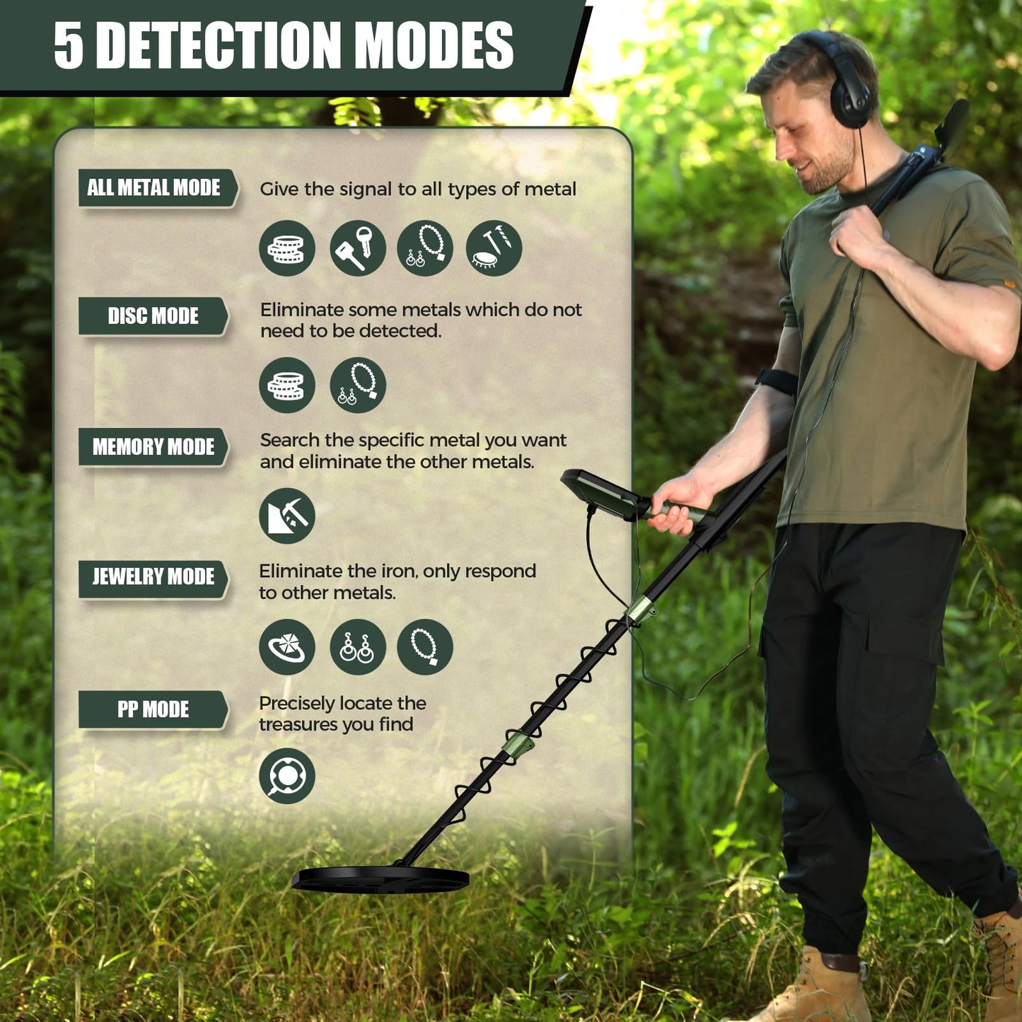 Gbnryg Professional Metal Detector for Adults,12" IP68 Waterproof Search Coil with LCD Backlight,5 Modes Gold Detector,Advanced DSP Chip&High Accuracy System for Beach/Gold Hunting