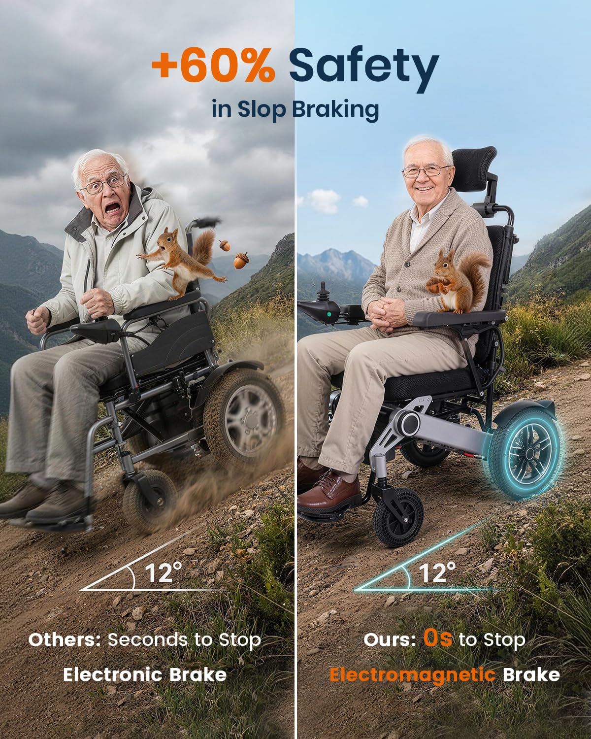 Electric Wheelchairs for Adults, Reclining Motorized Wheelchair with Tail Lights & 380LBS Capacity, 500W All-Terrain Foldable Electric Wheelchair Lightweight for Seniors with 19in Wide Seat, 15Miles