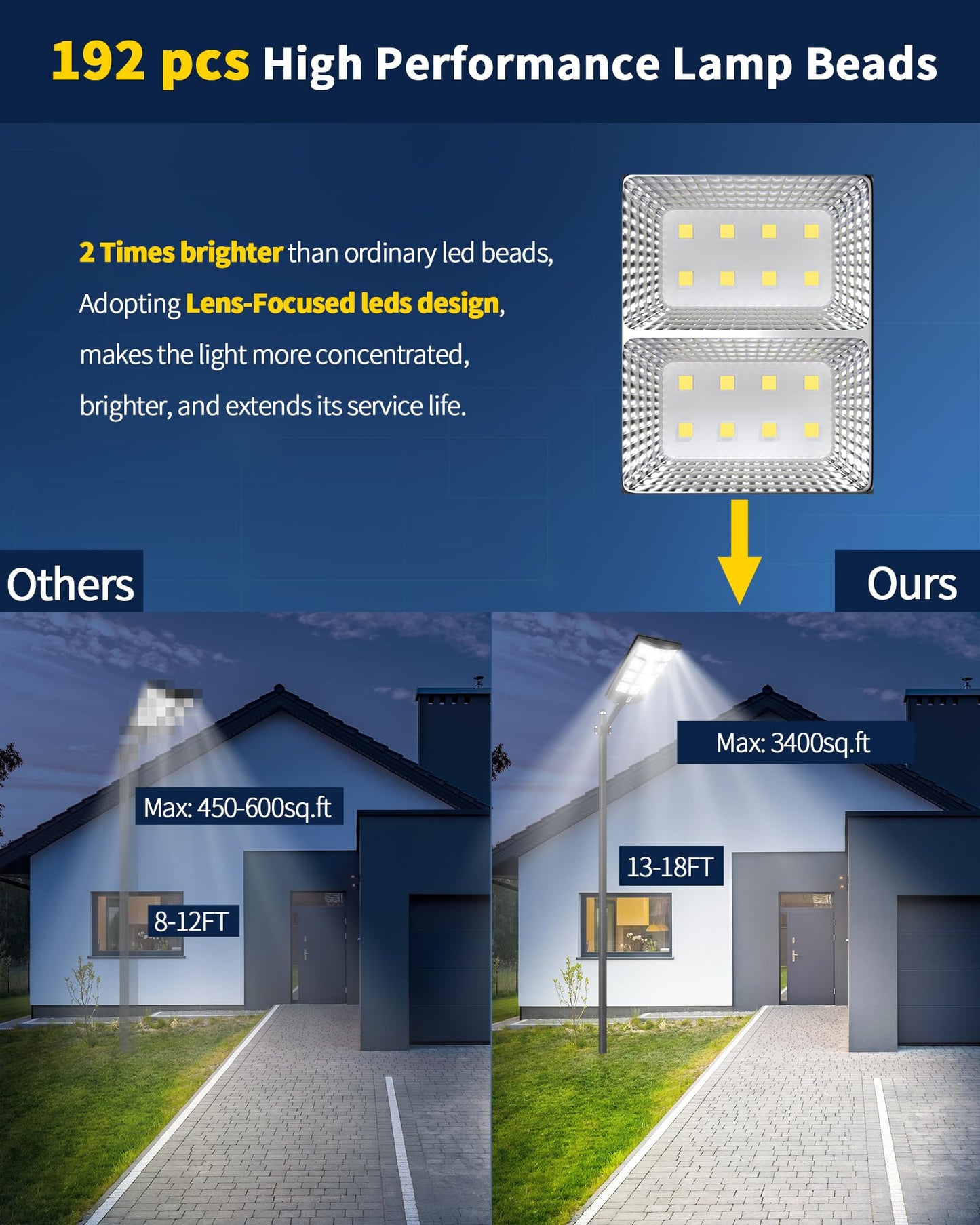 Ofuray Solar Street Lights Outdoor,Solar Security Flood Lights Parking Lot Lights Commercial Dusk to Dawn, 6500k Waterproof Led with Remote Control Motion for Street,Court,Barn (Of-5600W 560000Lm)