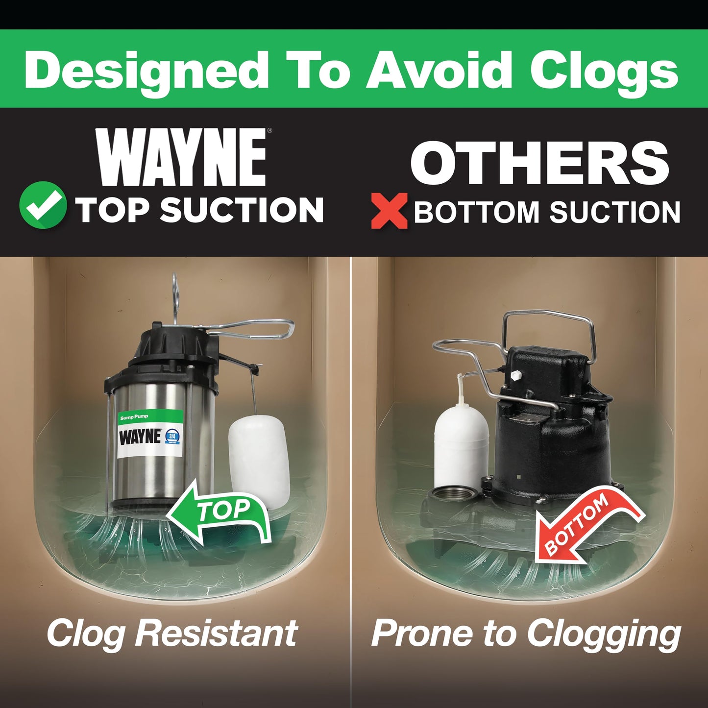 WAYNE CDU790-1/3 HP Submersible Cast Iron and Stainless Steel Sump Pump with Integrated Vertical Float Switch - Up to 4,600 Gallons Per Hour - Heavy Duty Basement Sump Pump, Black