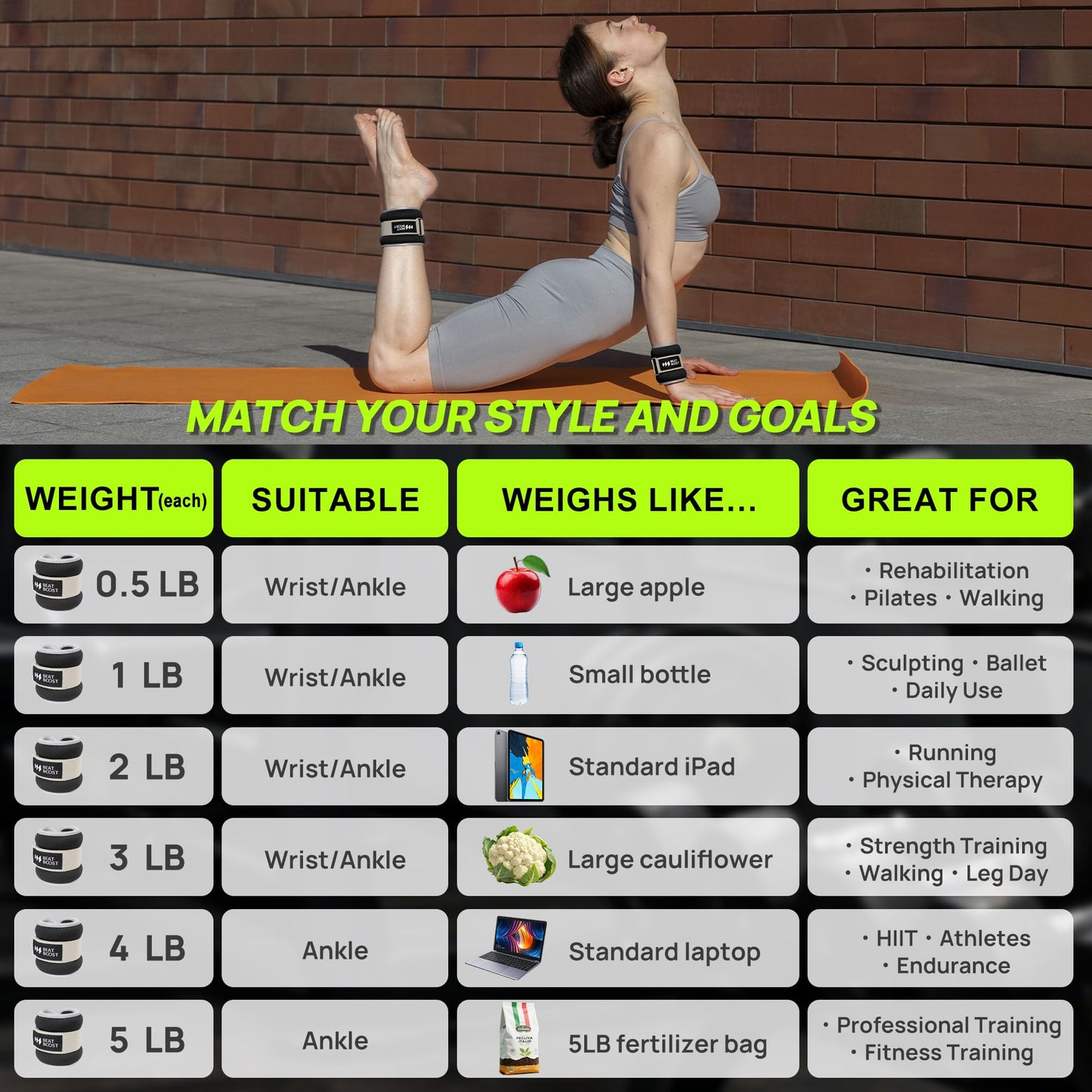 BeatBoost Ankle Wrist Weights for Women Men A Pair of 4 Lbs Arm Leg Weight Set with Adjustable Straps for Walking Pilates Exercise Workout Gym Aerobics Black