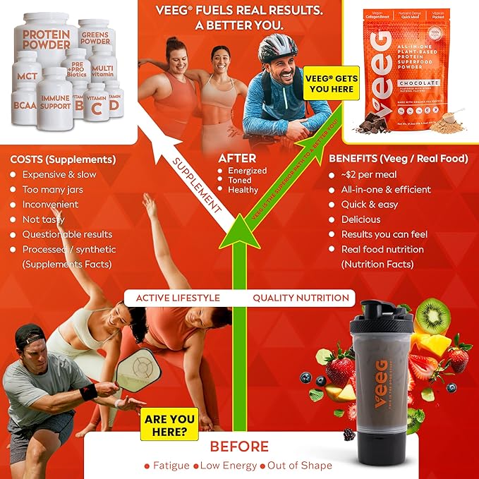 Veeg All in One Protein Smoothie Powder ??Plant Based Protein, Vegan Collagen, MCT Powder, Multivitamin, Greens Superfood Powder, Meal Replacement, Probiotics, Sugar Free,15 Servings (Chocolate)