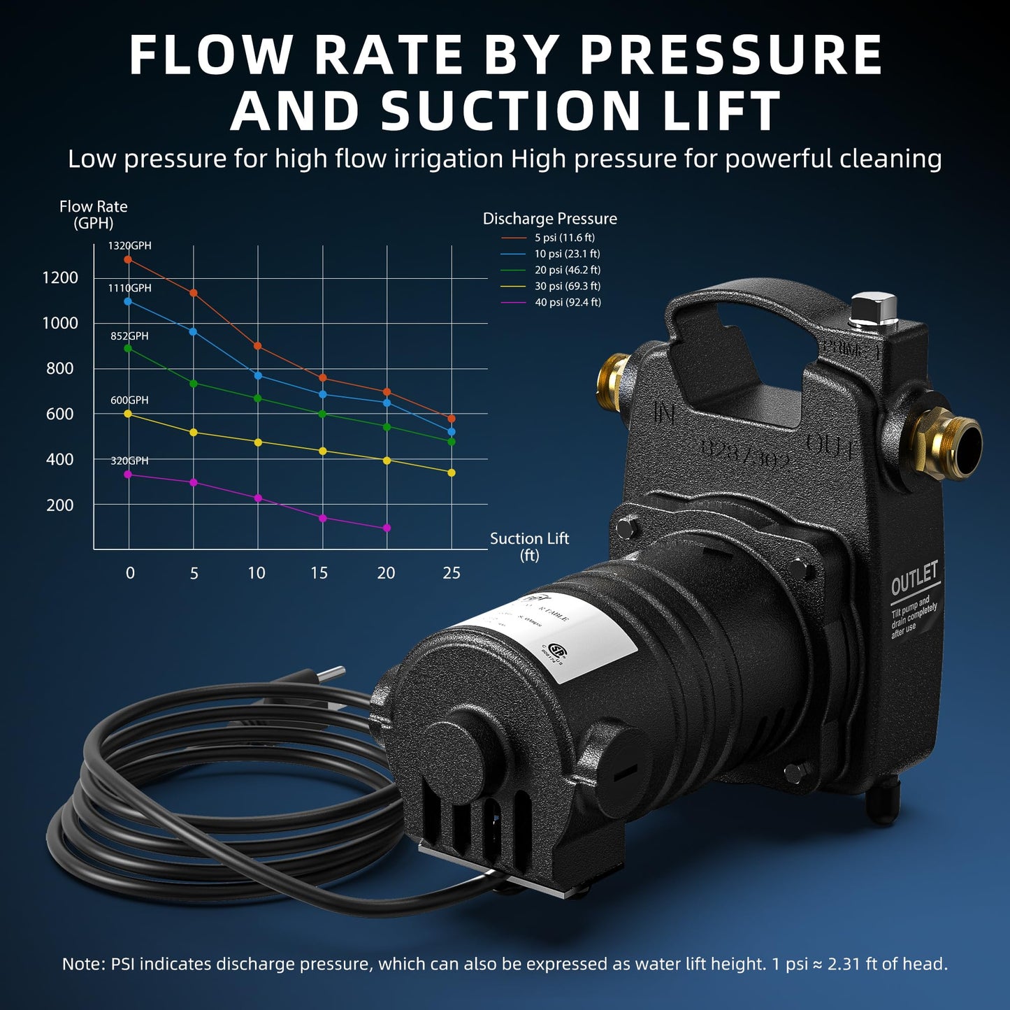 Bywter 115V Cast Iron Transfer Pump, 1/2HP Heavy Duty Transfer Water Pump, 1320 GPH Portable Utility Pump with Brass Connectors, for Irrigation, High-Pressure Cleaning, and Draining