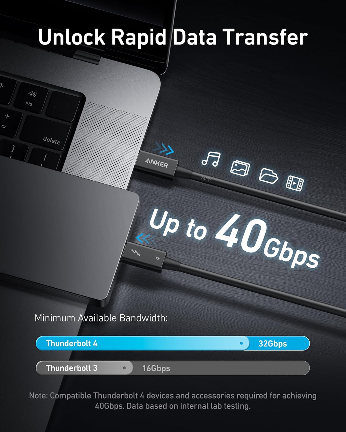 4 8K/4K Display/40Gbps USB4, 4/3, 16(240W, 2.3FT) Anker Thunderbolt Certified USB C to USB C Cable, Compatible