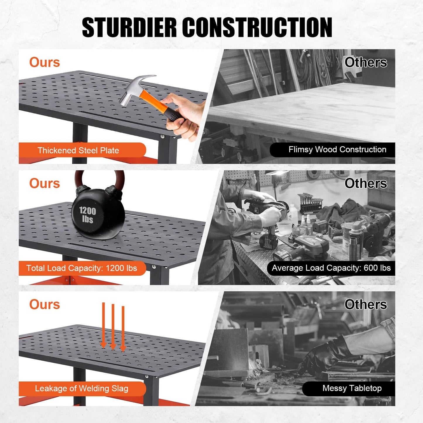 36x24 Steel Welding Table,1200 Lb Portable Welding Fixture Table for Shop,Rolling Welding Table with 5/8" Holes for Shop Garage