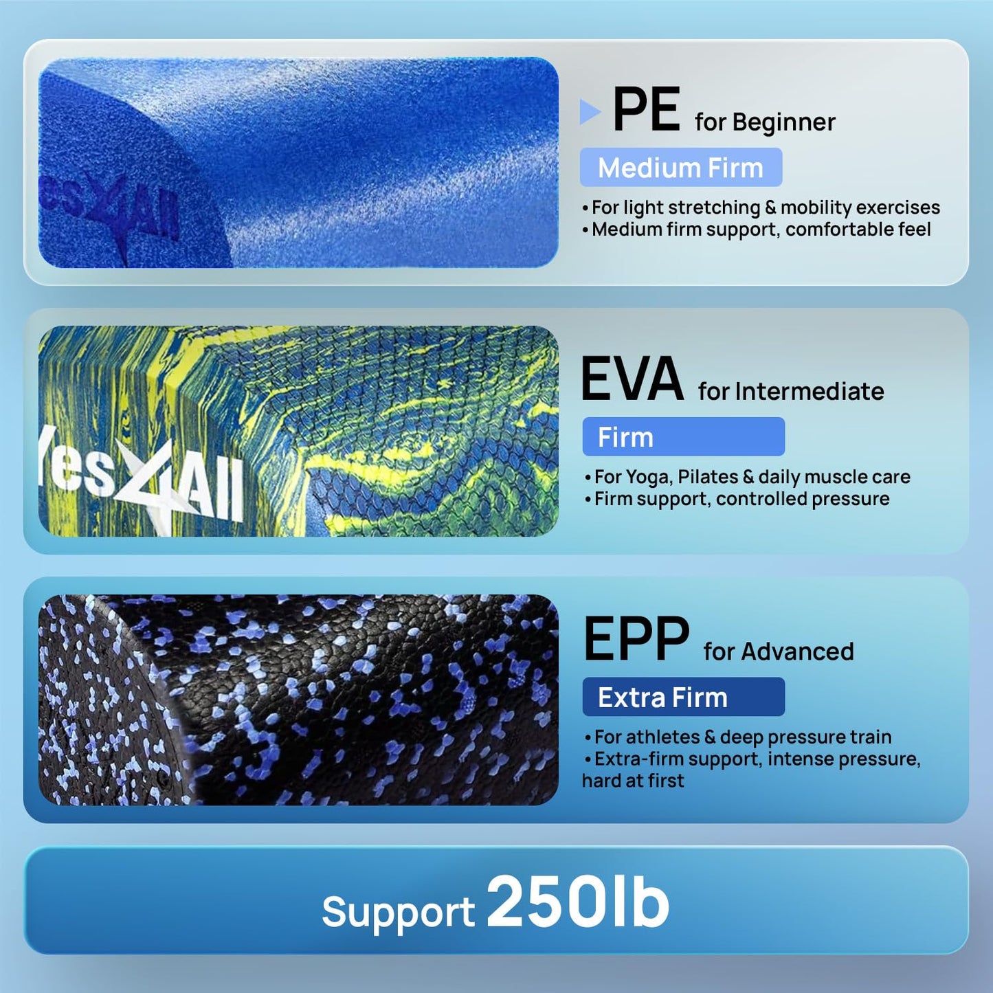 Yes4All Medium Firm Round PE Foam Roller 12, 18, 24, 36 Inches for Pilates, Yoga, Stretching, Balance & Core Exercises