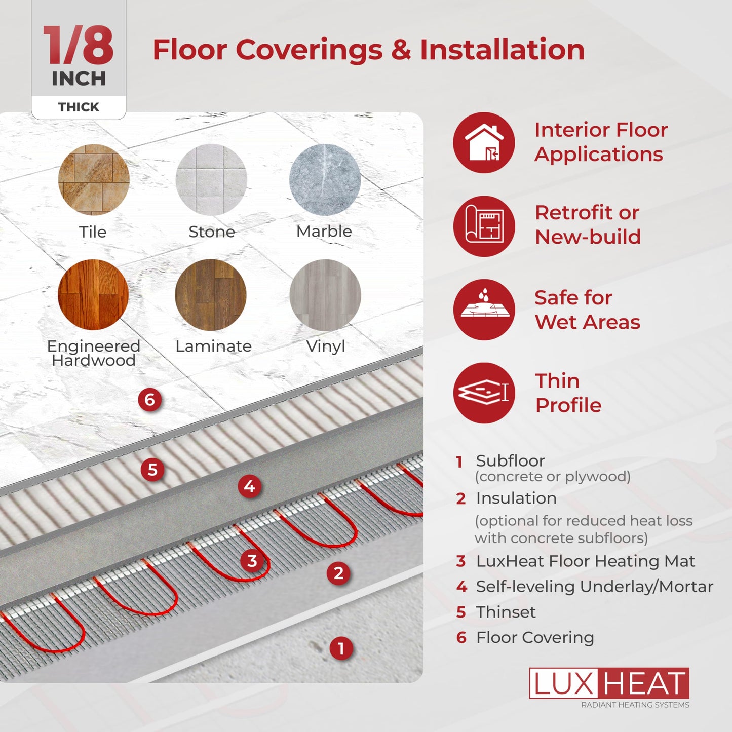 LuxHeat 90sqft Floor Heating Mat Kit - 120v In Floor Heating Mat for Tile, Laminate - Easy to Install Infloor Heat System - Includes UWG5 WiFi Programmable Thermostat w/GFCI, Alarm & Flooring Sensor
