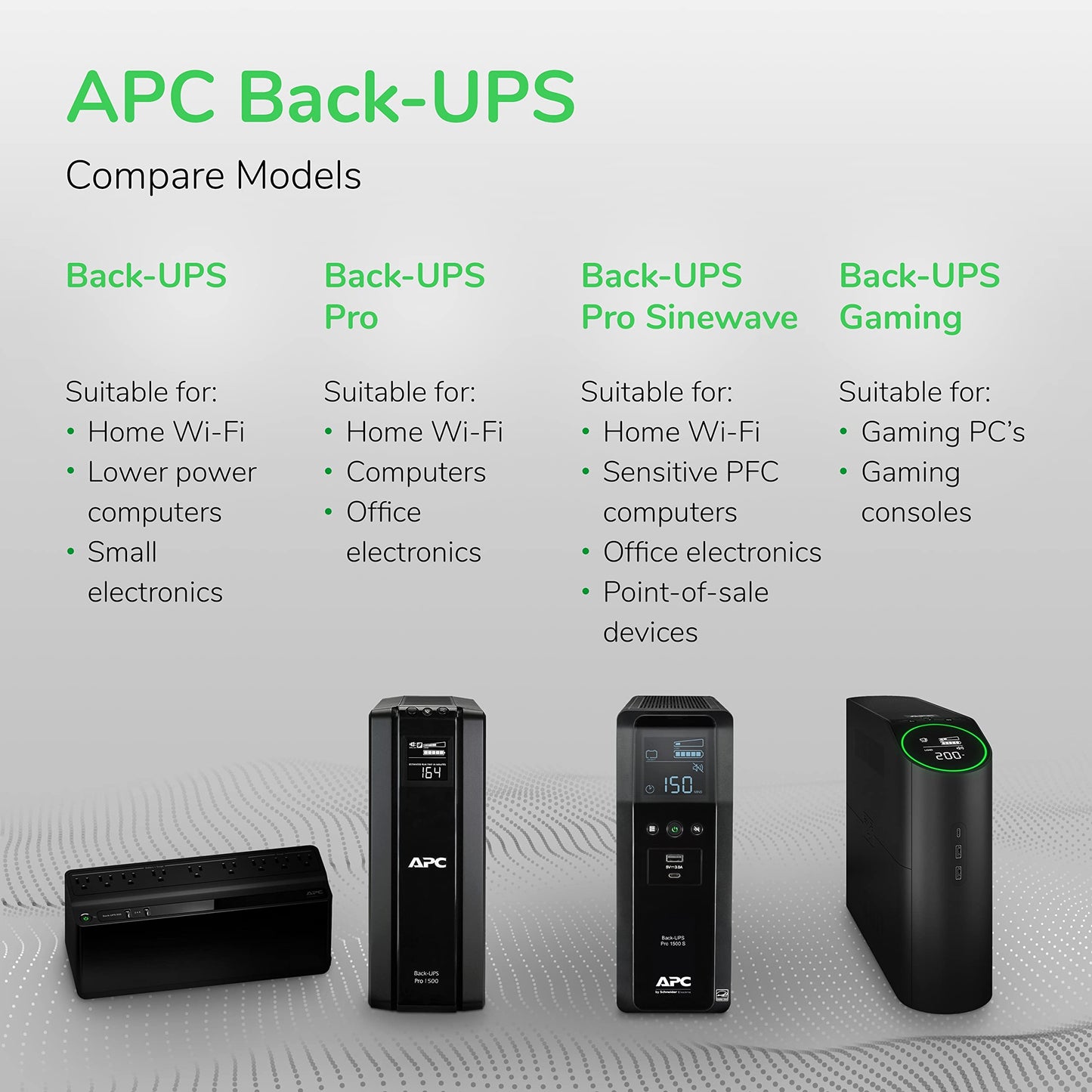 APC UPS Back-UPS Pro 1500VA UPS, 900W Battery Backup & Surge Protector, AVR, 10 Outlets (NEMA 5-15R), LCD, BX1500M Uninterruptible Power Supply for Computers, Wi-Fi Routers, Home Office Electronics