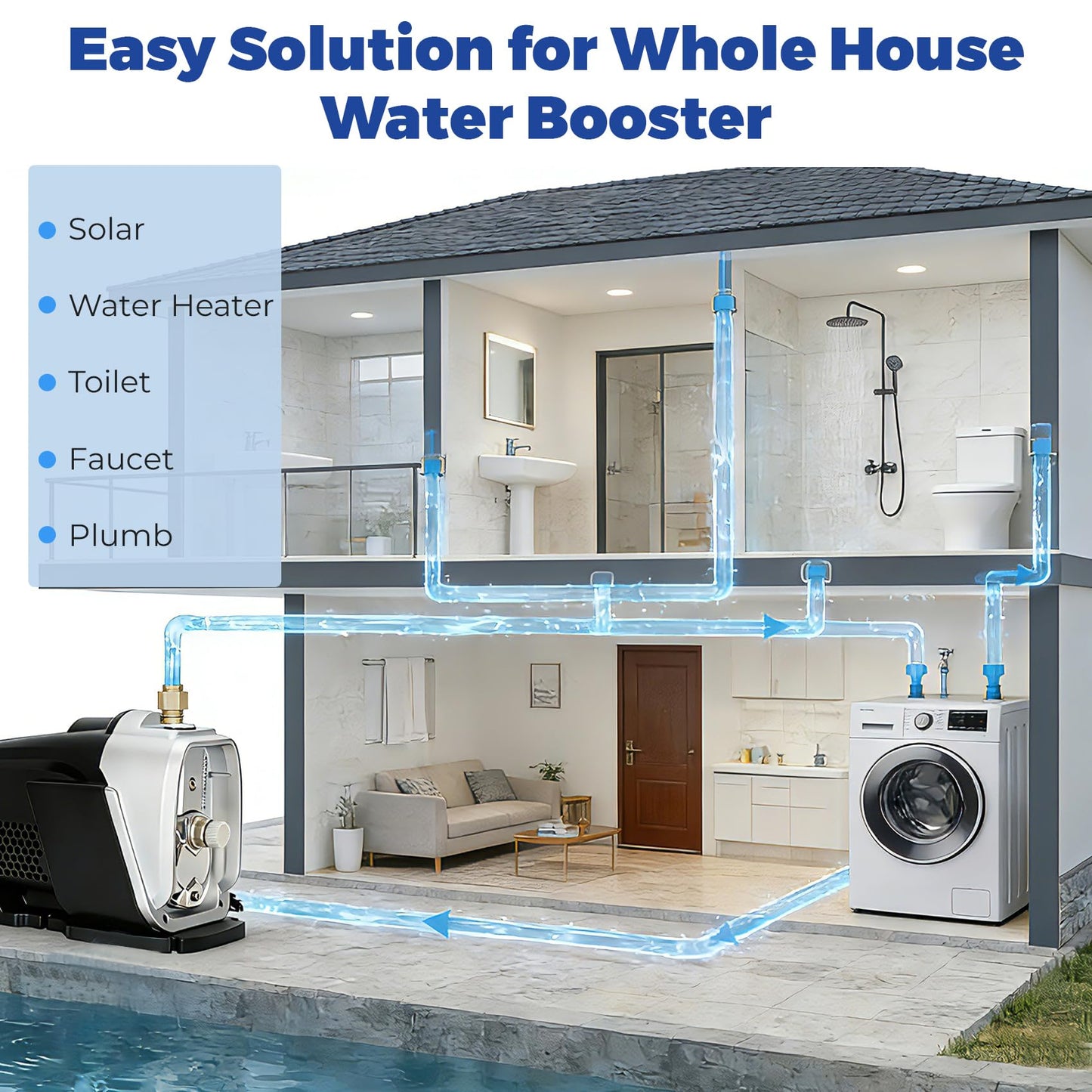 80 PSI 115V Self-Priming Whole House Water Pressure Booster Pump, Variable Speed Automatic Constant Pressure, 98562818 60Hz Home Water Pressure Booster Pump, Shower, Garden, Shallow Well