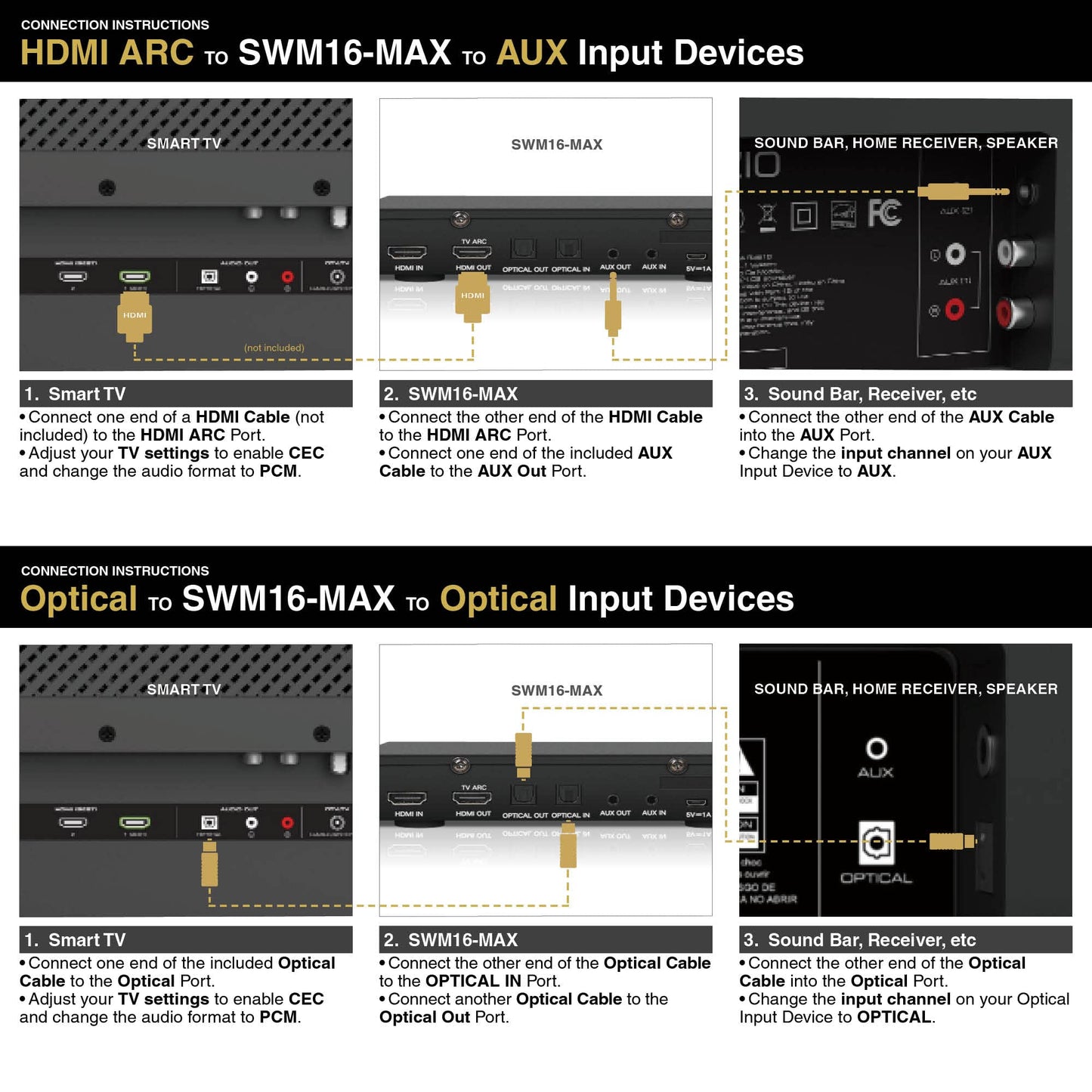 Sound Town Wireless Microphone Karaoke Mixer System with HD Audio Return Channel, Optical (Toslink), AUX, Supports Smart TV, Media Box, PC, Bluetooth, Soundbar, Receiver (SWM16-MAX)