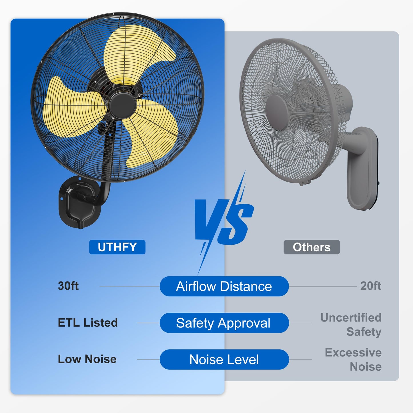 Uthfy 20 Inch Wall Mount Fan, High Velocity Max.7200 CFM Industrial Wall Fan, Heavy Duty Oscillating Fan with 3 Speeds, Outdoor Fan for Garage, Workshop, Patios, Commercial, Indoor Use, ETL Certified