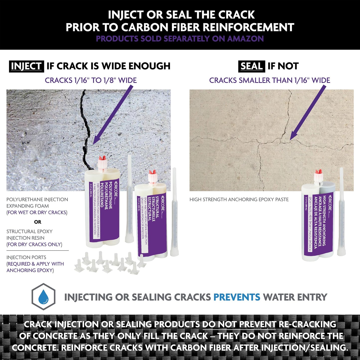 DRICORE PRO Concrete Repair Foundation Wall Repair Kit, 8' | Best Eight Foot All in One Epoxy and Carbon Fiber Pack for Reinforcing Bowing Foundations, Walls, Basements, Cement, Crawlspace, and More