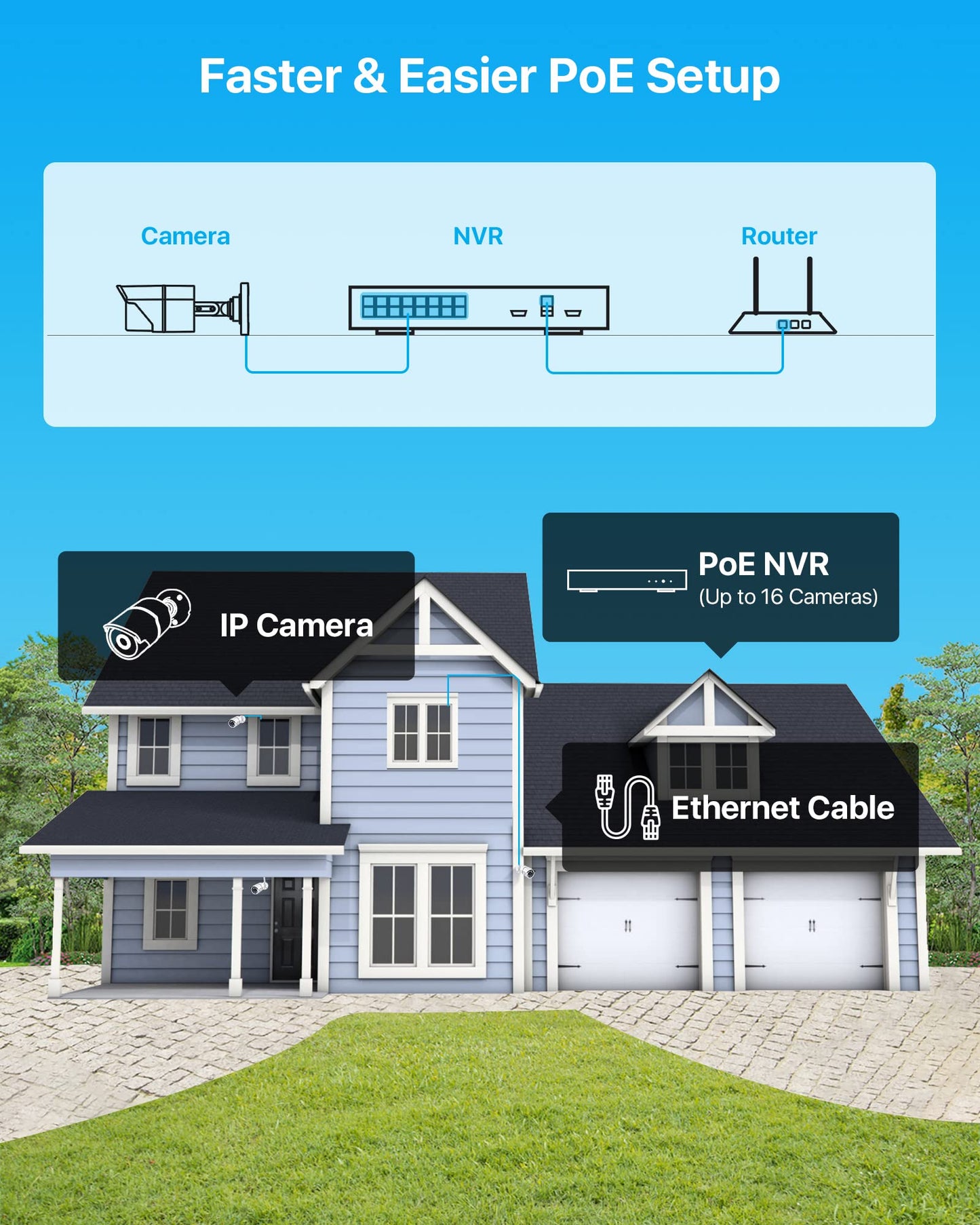ZOSI 16CH 4K PoE Security Cameras System,4K 8MP 16 Channel H.265 NVR with 4TB Hard Drive and 8pcs 5MP Indoor Outdoor PoE IP Cameras,120ft Night Vision,Remote Access for Home Business 24/7 Recording