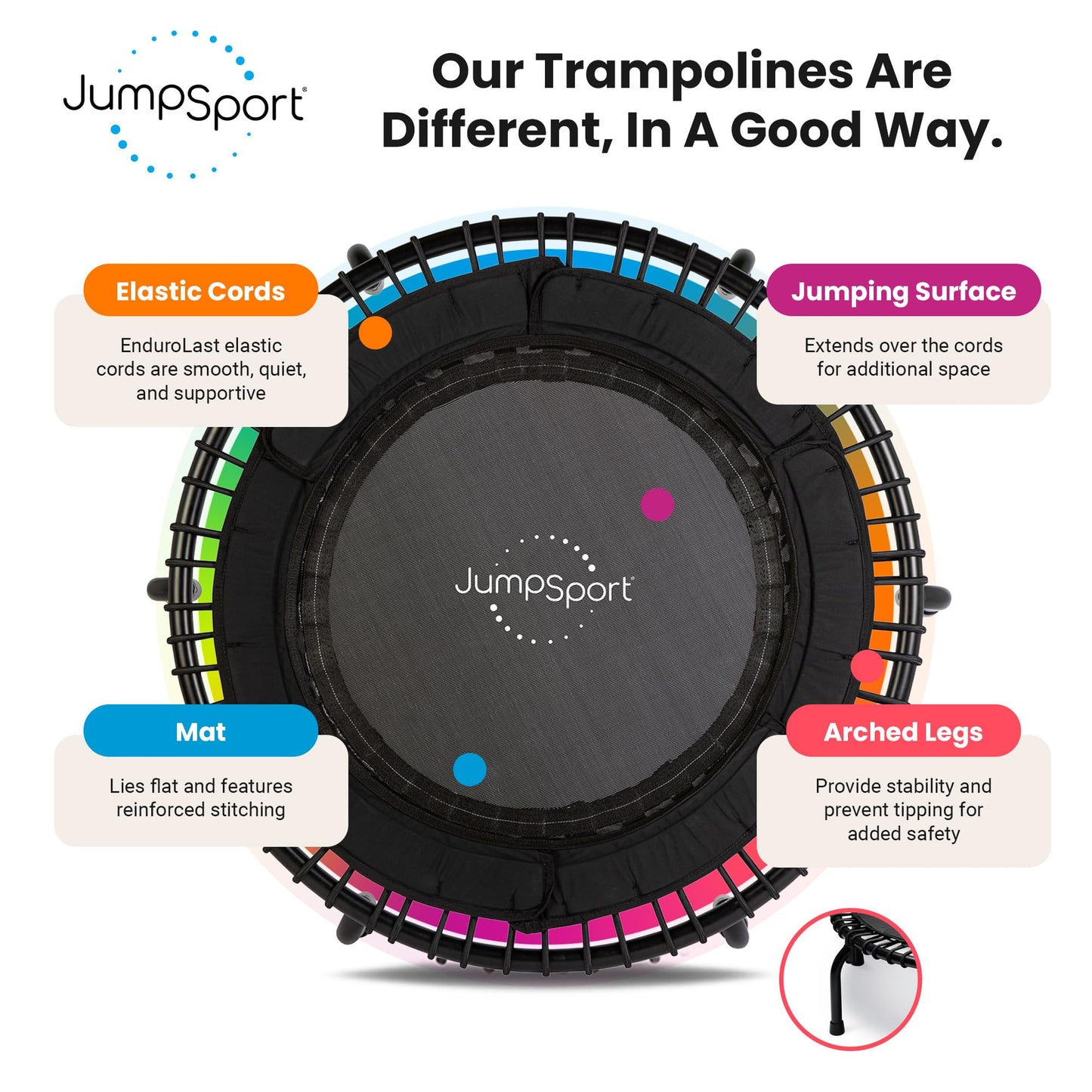 JumpSport 39" Essential Fitness Trampoline | Model 220, 230, 250 | Exercise Trampoline | 30 Low-Impact Bungees