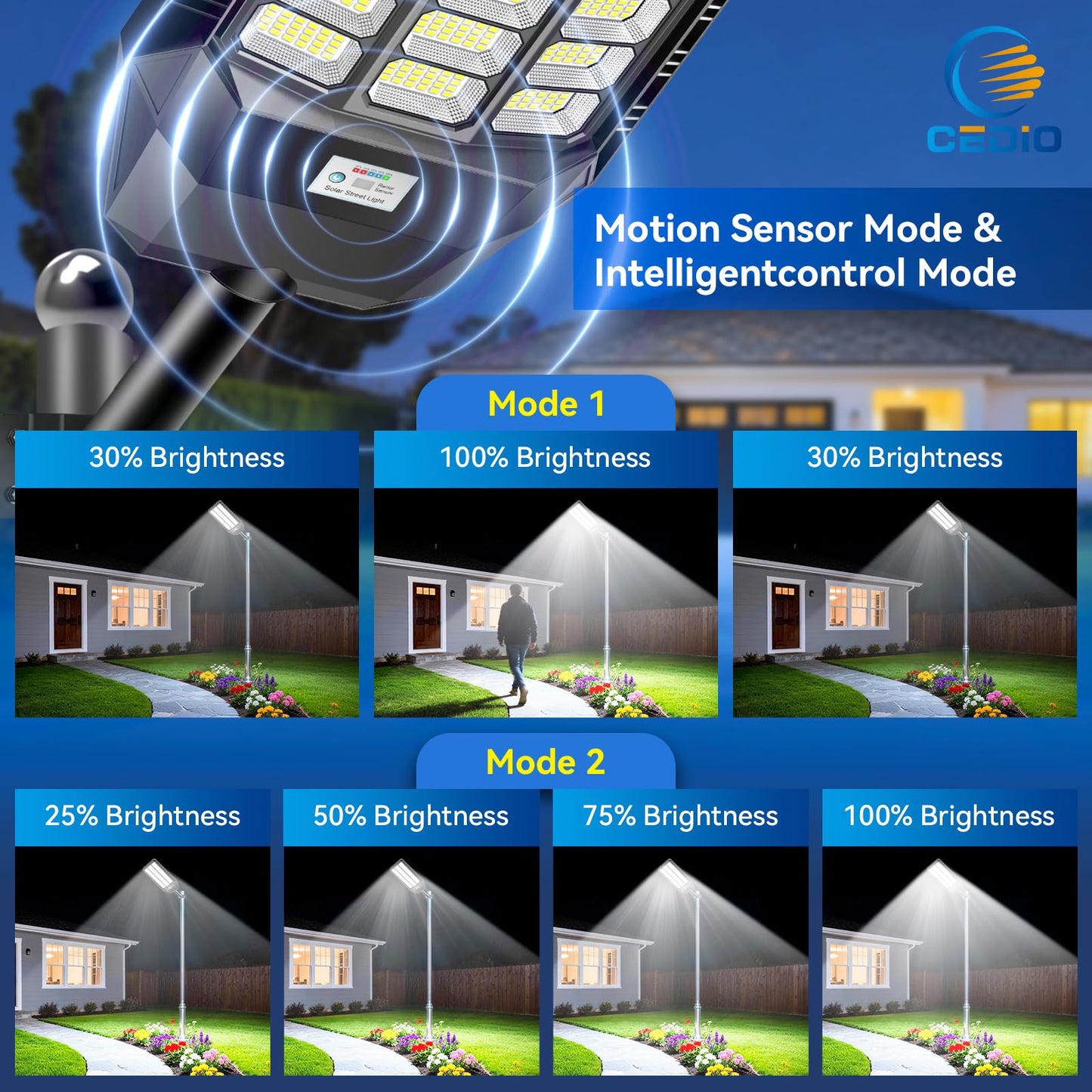 CEDIO 12000W Commercial Grade Solar Street Light, IP67 Waterproof Heavy Duty LED Flood Light with Remote & Motion Sensor, Dusk to Dawn Security Light for Parking Lot, Farm, Property, Yard, 2 Pack
