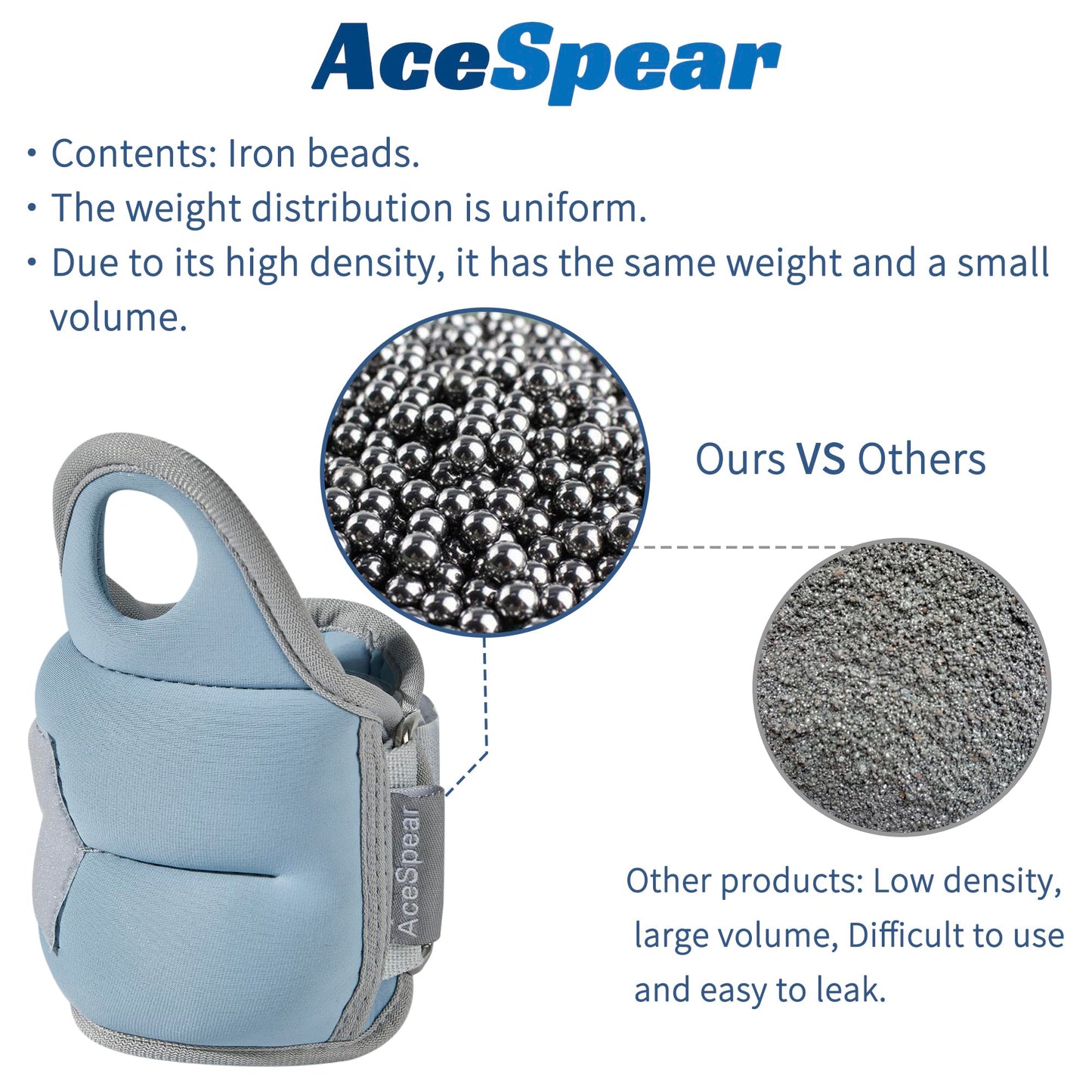 AceSpear Wrist Weights with Thumb Loops Lock for Men Women 1lb*2 2lbs*2 3lbs*2 Ankle Weights Weighted Gloves for Running Strength Training Walking Exercises (Blue, 1 lb x 2)
