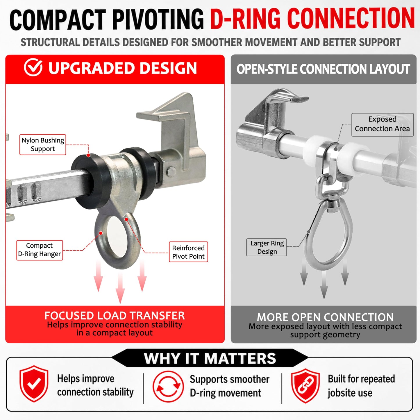 Orvexa Aluminum Horizontal Sliding Beam Anchor, Adjustable Fall Protection Beam Anchor for I-Beams & H-Beams, Fits 4" to 14.6" Flange Width, 5,000 lbf / 22.2 kN, OSHA & ANSI Compliant, Tool-Free