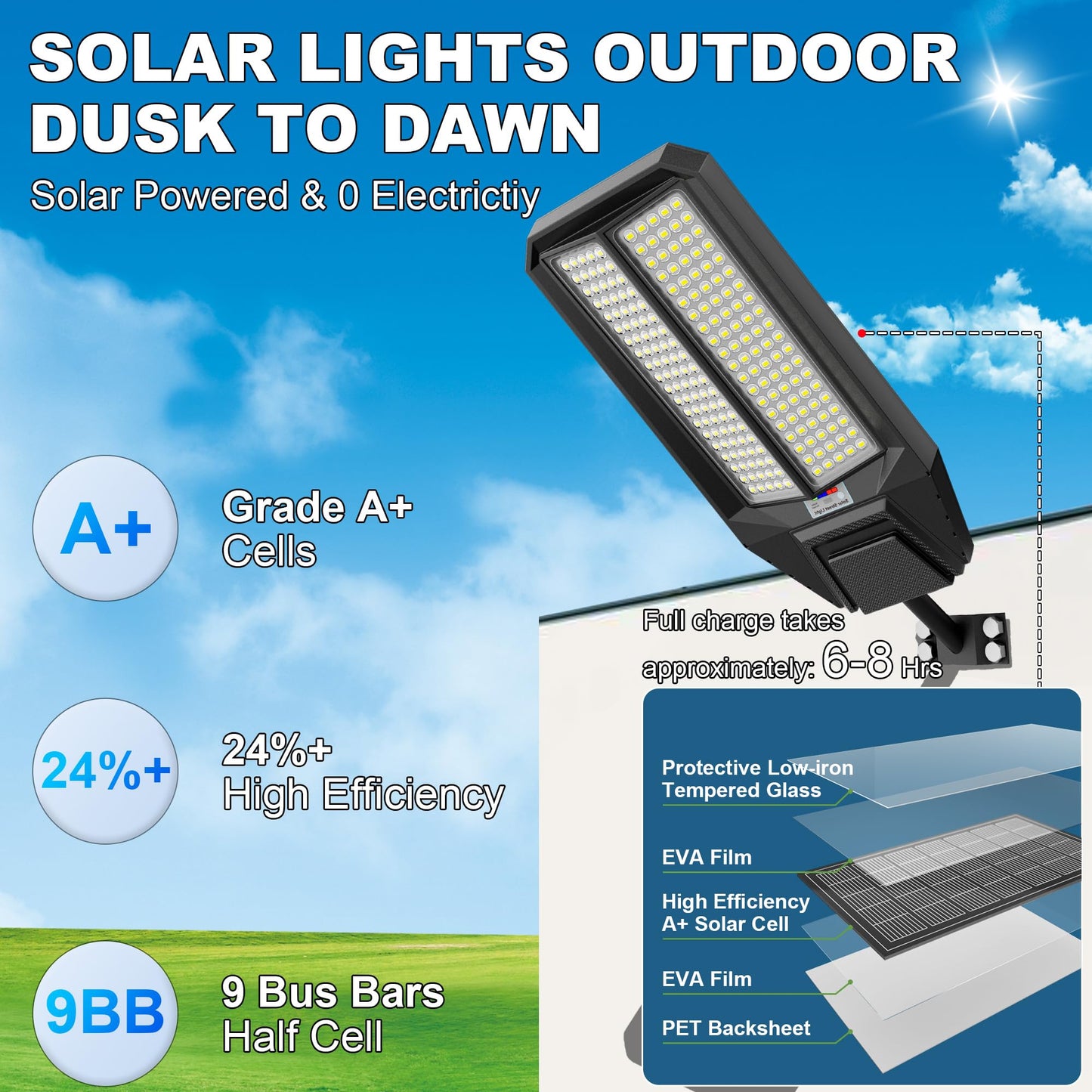 loyoele Ultra-Bright Solar Street Light with Motion Sensor, 11000W Commercial Outdoor Solar Security Light, IP67 Waterproof, Dusk-to-Dawn LED Flood Light for Yard, Parking Lot, Driveway, Barn, Garden