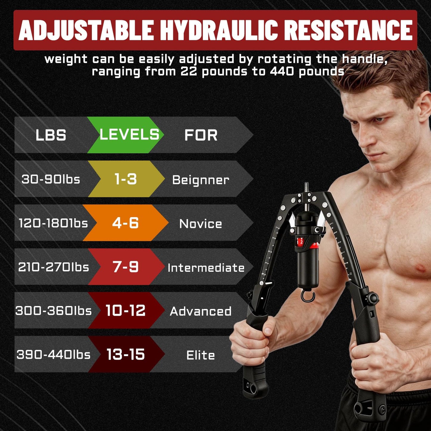 Hydraulic Twister Arm Trainer & Ab Roller, 2-in-1 Adjustable Chest Workout Equipment for 22-440lbs Resistance, Full Body Trainer for Men & Women