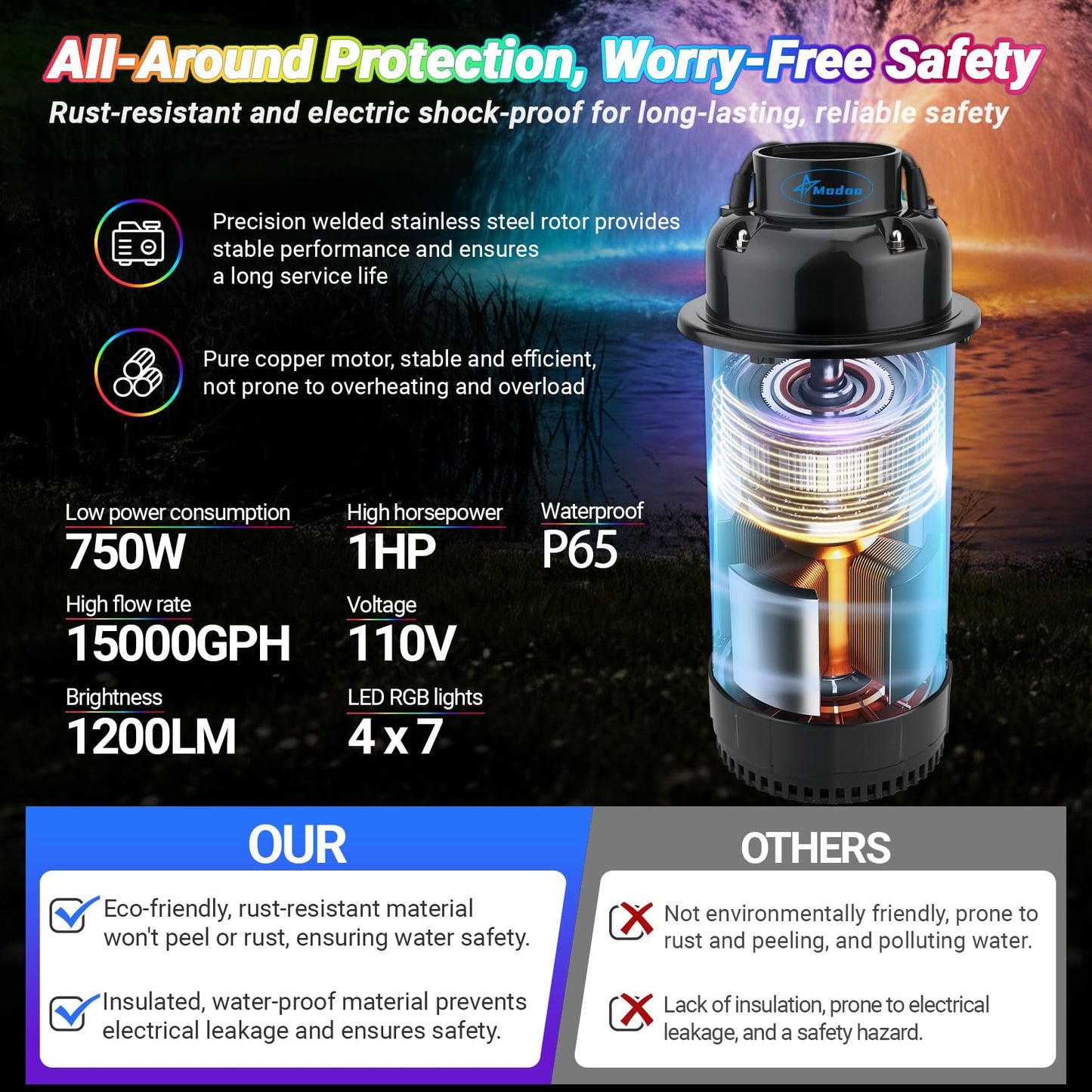 Pond Fountain Aerator with Lights Dynamic RGB Light 1HP 750W Floating Fountain for Pond Lake, 110V 15000 GPH Fully Automatic Stainless Steel Fountain Pump 100Ft Cord with 4 LED Lights and Nail, Rope