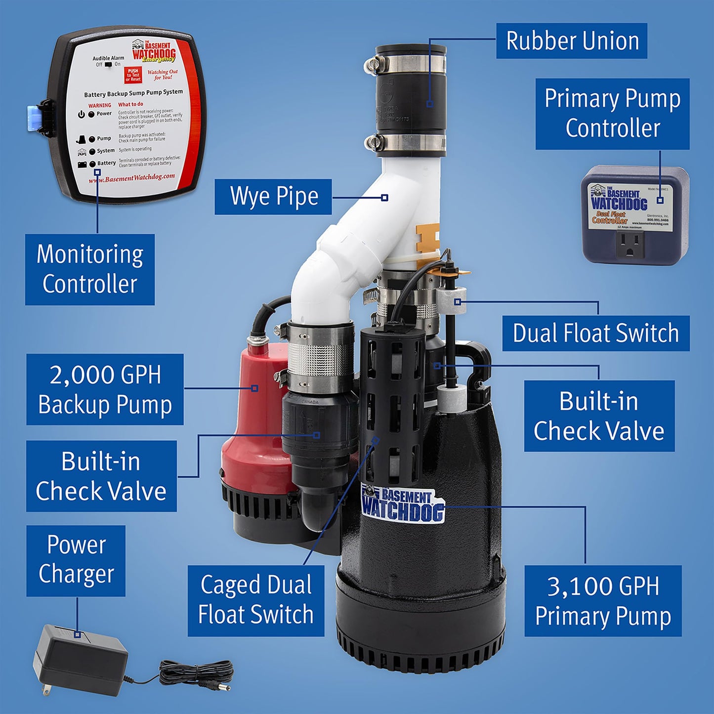 The Basement Watchdog Combo Preassembled Primary & Battery Backup Sump Pump System w/Monitoring Controller (CITE-33); Copper-Wound PSC Motor