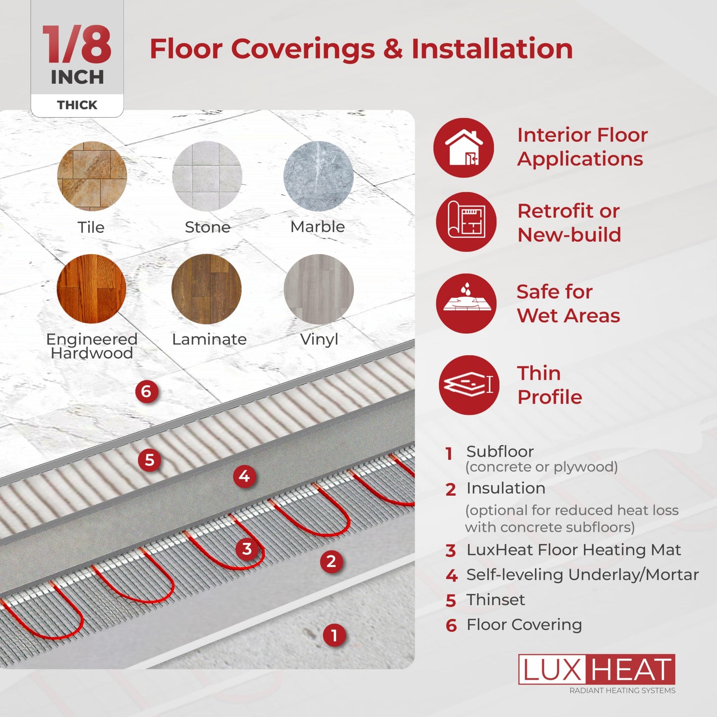 LuxHeat 30sqft Floor Heating Mat Kit - 120v Under Tile Floor Heating System - Complete Electric Radiant Heated Flooring System Includes Alarm, UDG4 Programmable Thermostat w/GFCI & Flooring Sensor