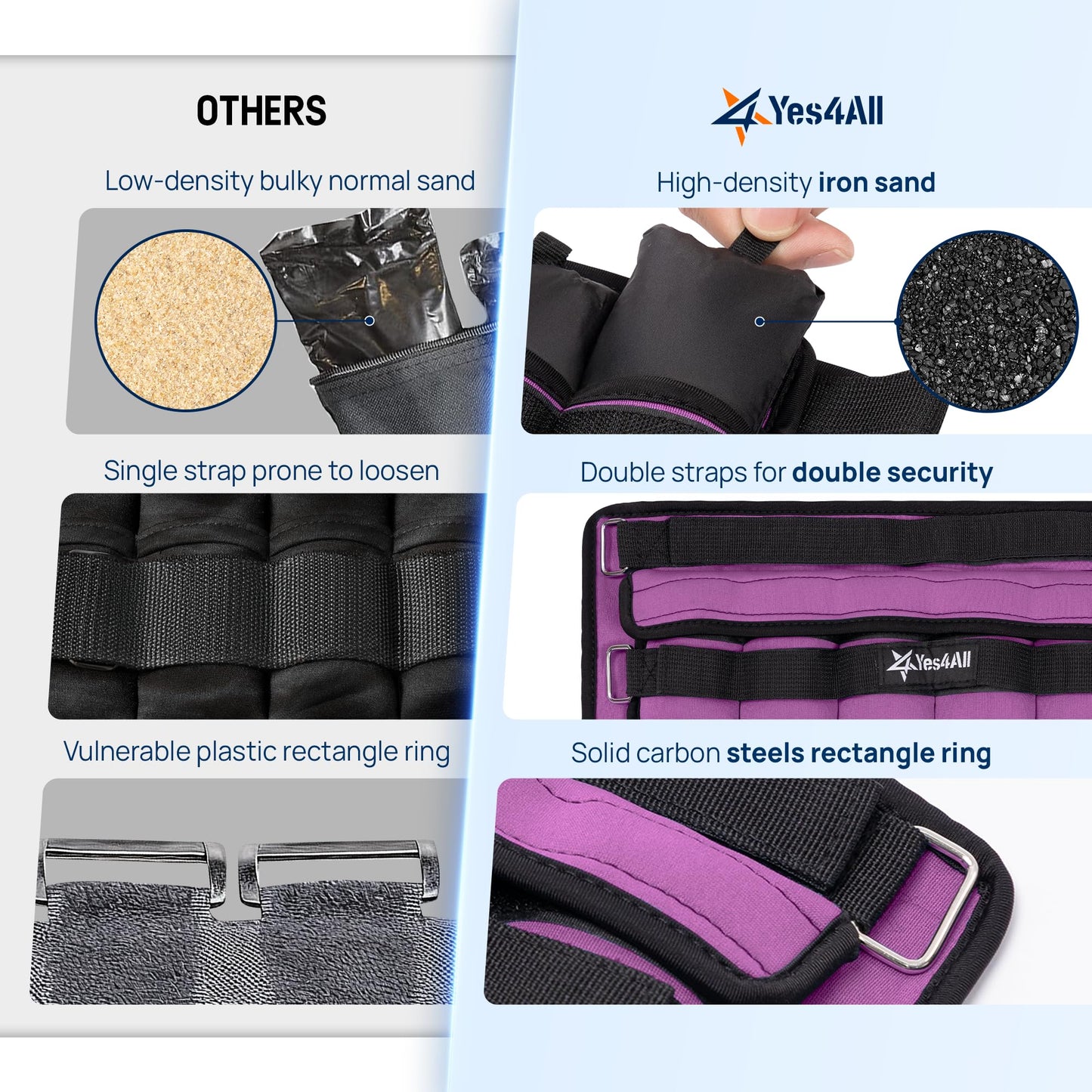 Yes4All Adjustable Wrist & Ankle Weights 3.5/5 LB Pair, Leg Weights for Women & Men, Weighted Arm Bands with Removable Sandbags for Fitness, Pilates, Walking, Strength Training - Versatile Colors