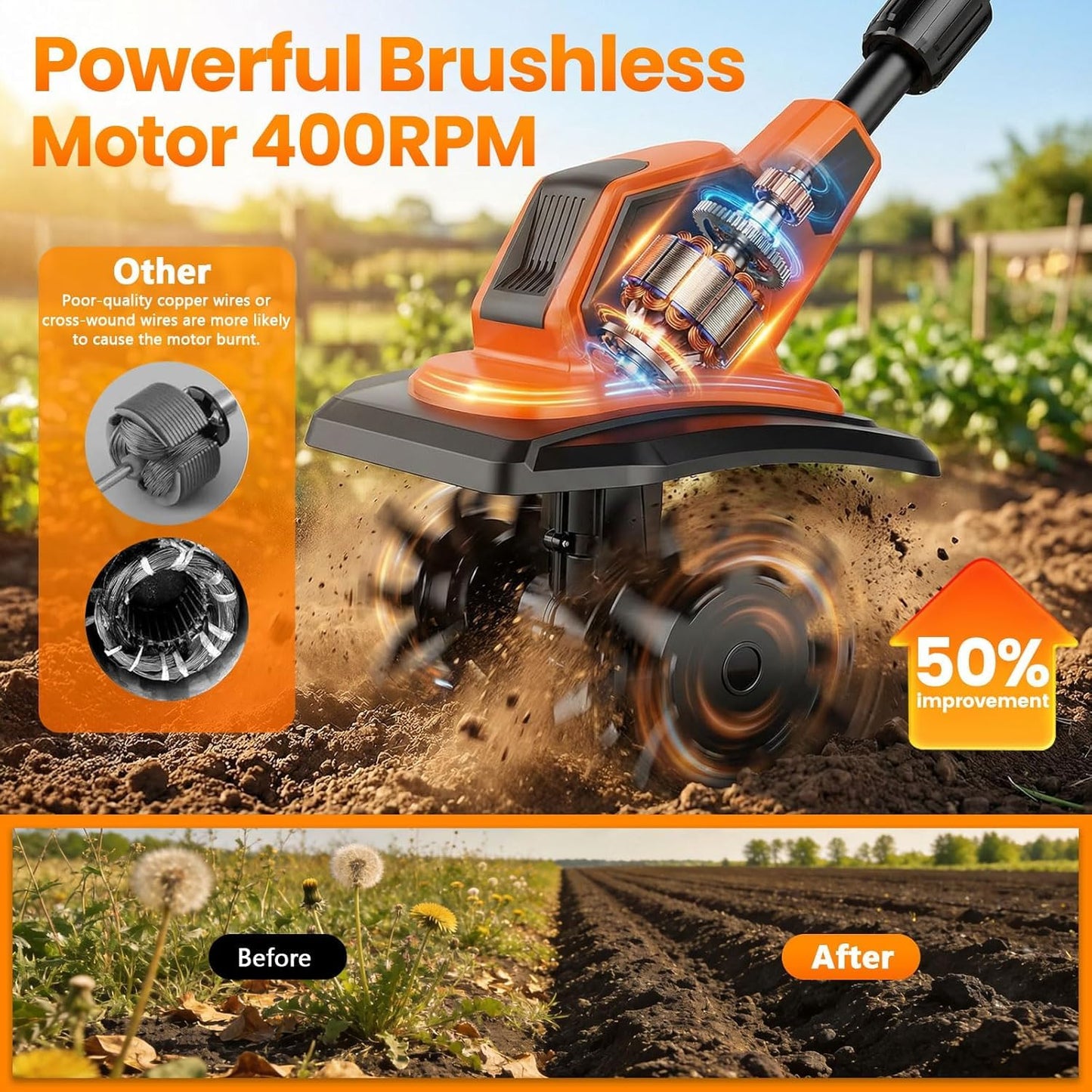 20V Cordlees Tiller Cultivator for Gardening, 400RPM Brushless Electric Garden Tiller Battery Powered((2*3.0Ah Battery&Charger), 9.5"Width 7"Depth, Garden Rototiller for Yard/Lawn/Soil Tiller (Orange)