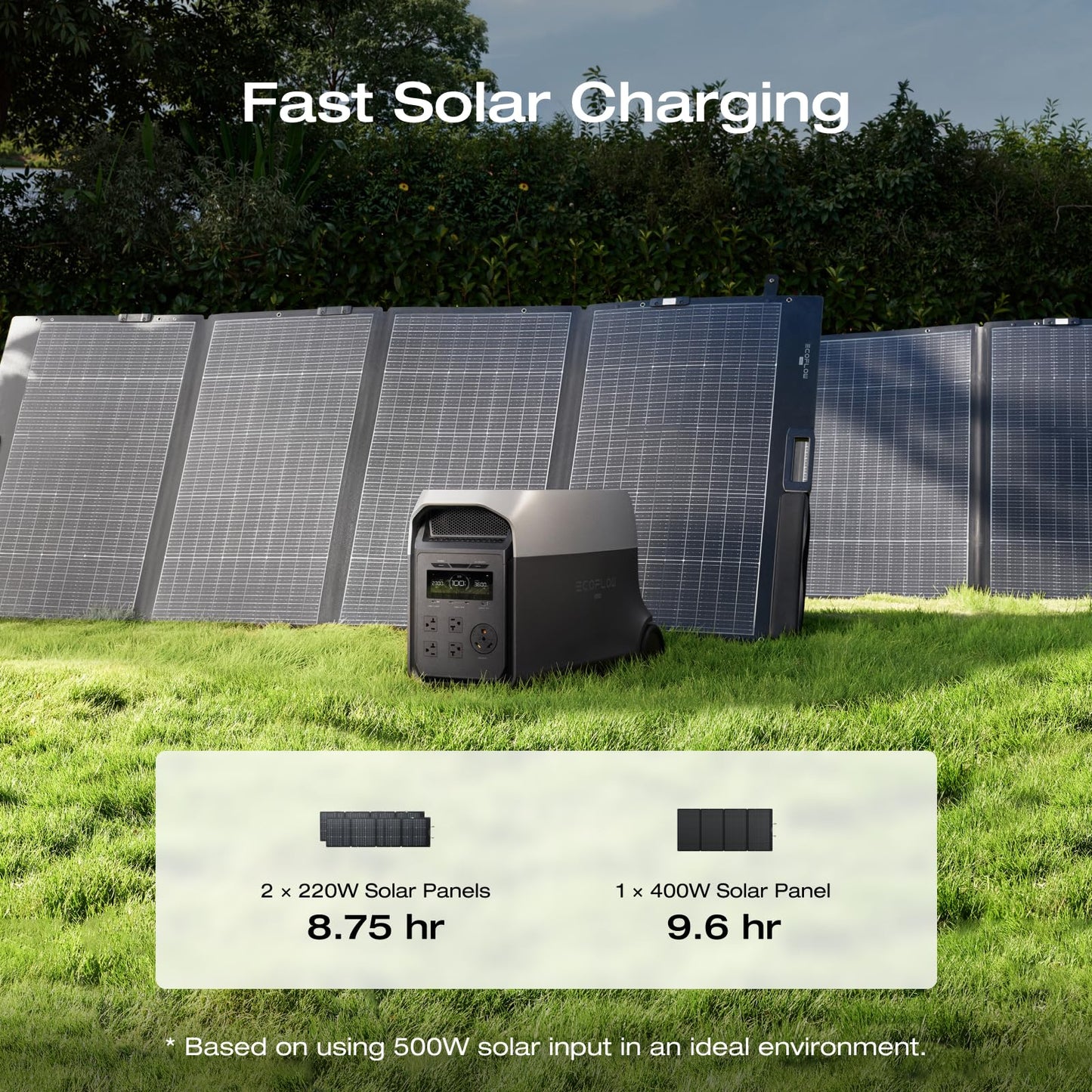 EF ECOFLOW DELTA 3 Ultra Portable Power Station with 2X220W Solar Panels, 3072Wh LiFePO4 Battery, 3600W (Surge 7200W) Output, Solar Generator for Home Use, Camping Accessories, Emergencies & RV Backup