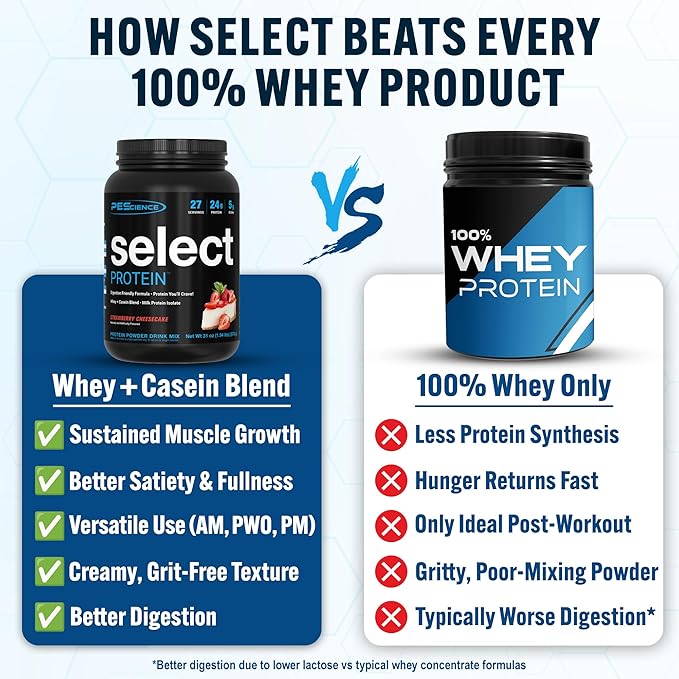 PEScience Select Protein Powder, Whey and Casein Blend, Clean Protein Powder for Women and Men, Low Calorie, Low Carb, Keto Friendly, Gluten Free, Strawberry Cheesecake, 27 Servings