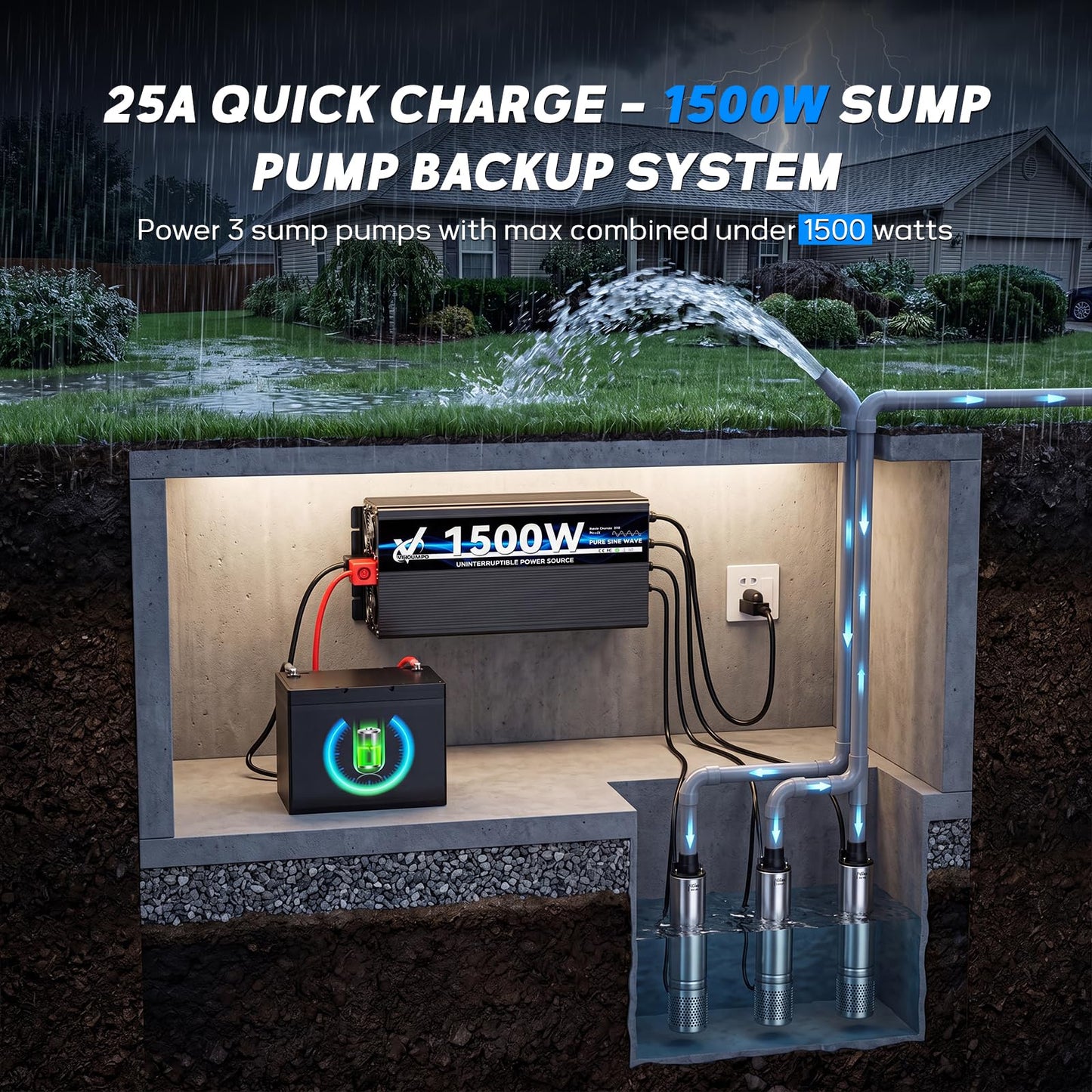 2500 Watt Sump Pump Backup Battery System, Automatic Switching to Battery Inverter Power, Professional Backup System in Case of Power Failure, Pure Sine Wave Output Remote Controller with LCD Screen