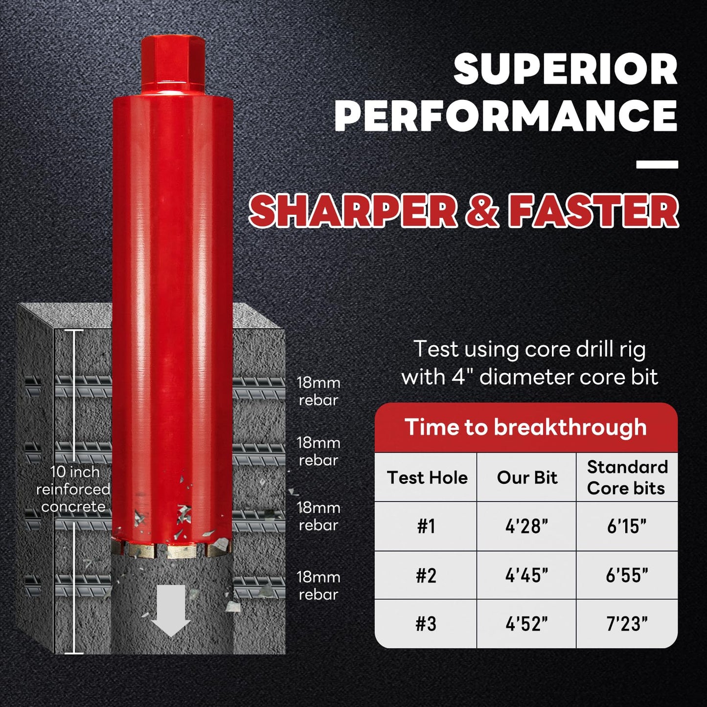DaduoRi Premium 7" Wet Core Drill Bit for Hard Concrete with High-Density Diamond, Precision-Welded Segments, 1-1/4"-7 Thread x 14" Depth, Industrial Grade for Concrete Rebar, Brick, Masonry, Pavers