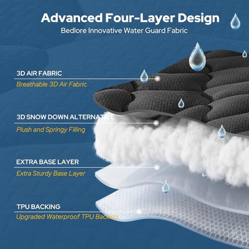 BEDLORE Waterproof Queen Mattress Pad - Quilted Fitted Topper with Deep Pocket 6"-18" | Breathable & Noiseless Protector
