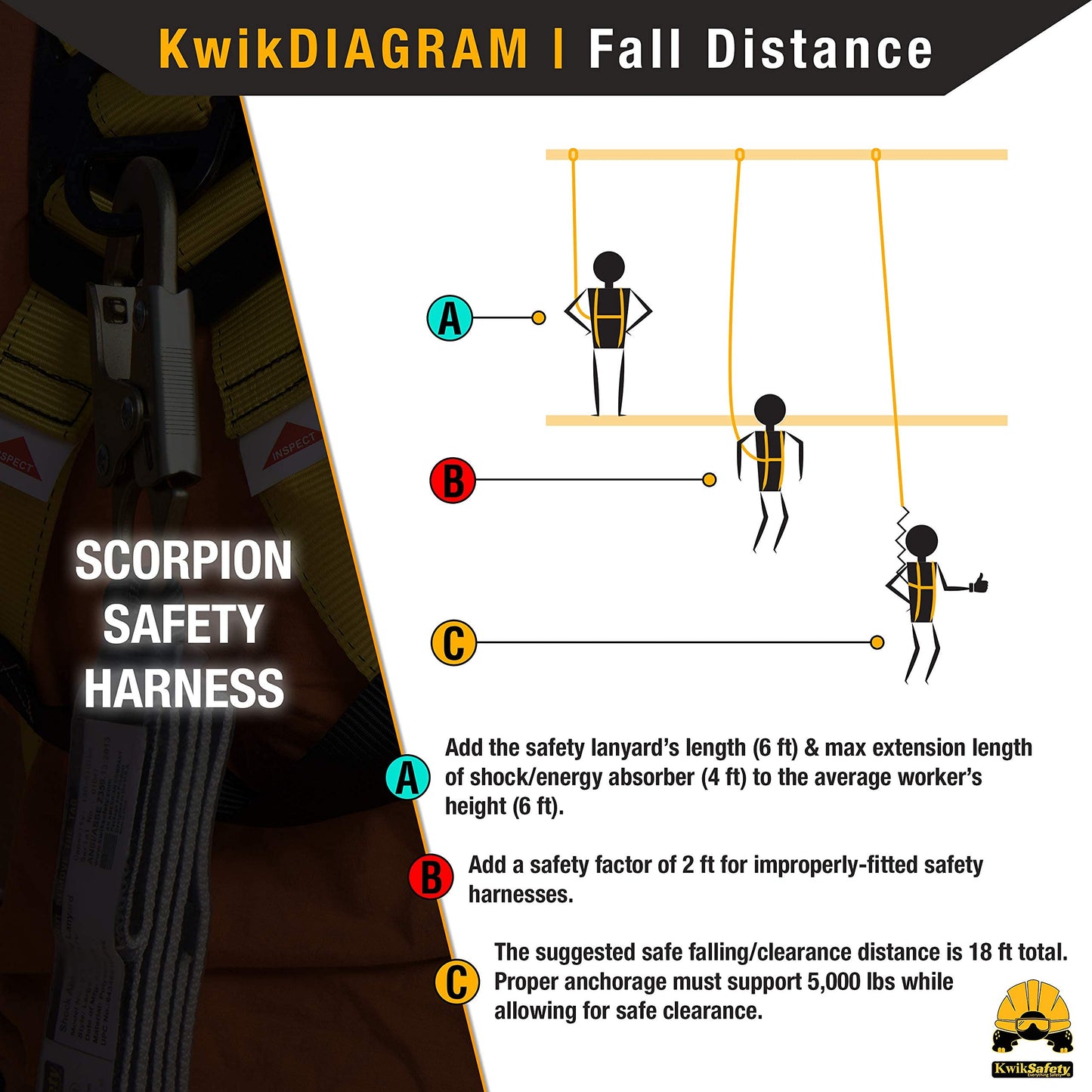 KwikSafety SCORPION [2 Pack] Safety Harness | Full Body Fall Protection Harness w/ 6ft Tubular Lanyards | Fall Arrest Safety Gear | ANSI OSHA Compliant