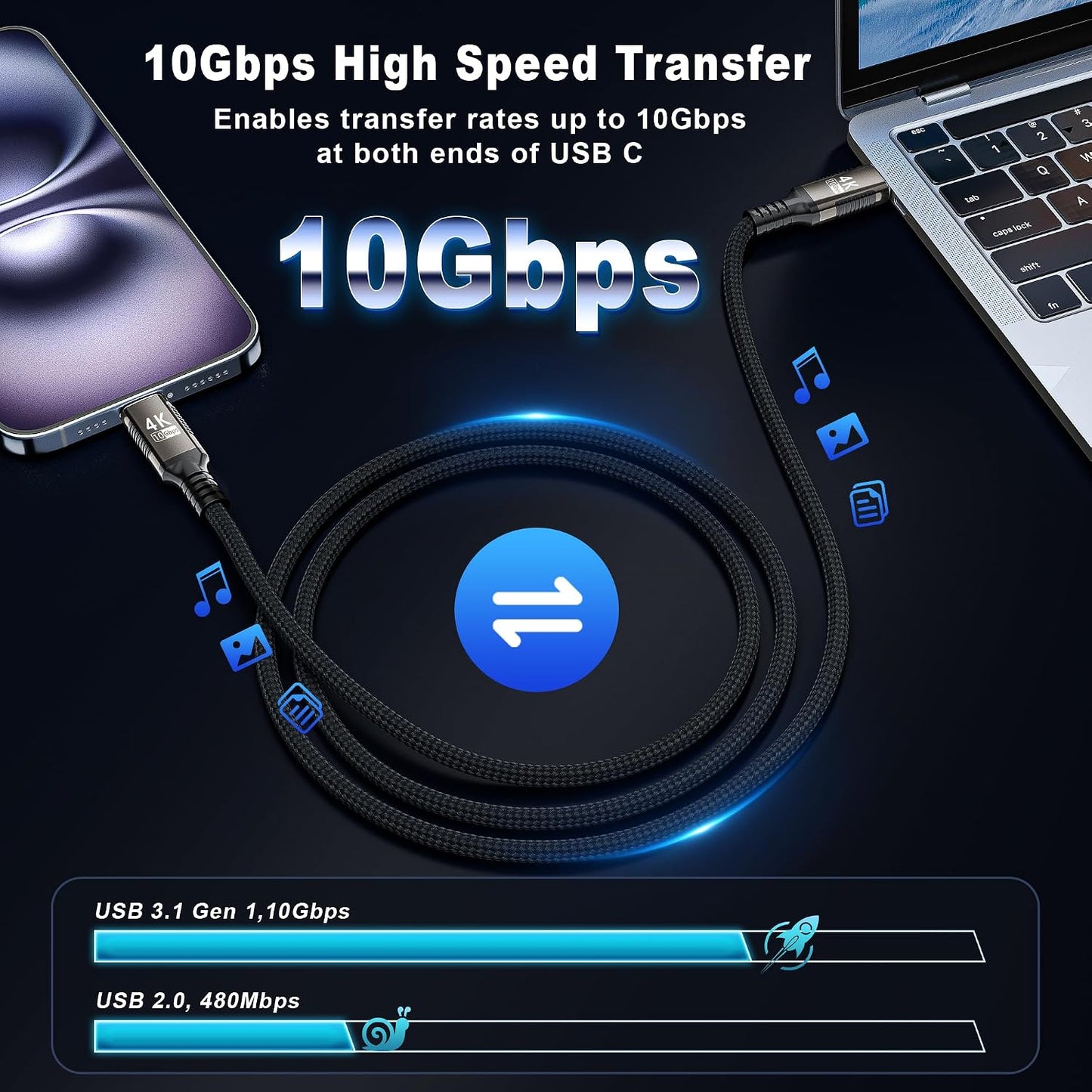 KMMXXCPM 16FT/5M 3,USB 3.1 1 10Gbps Transfer,4K@60Hz/2K@120Hz PD3.0 100W USB C Long Cable Compatible with Thunderbolt C