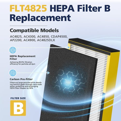 Guardian HEPA Filter B Replacement - Compatible with AC4825, AC4300, & More | 4 HEPA + 8 Carbon Filters