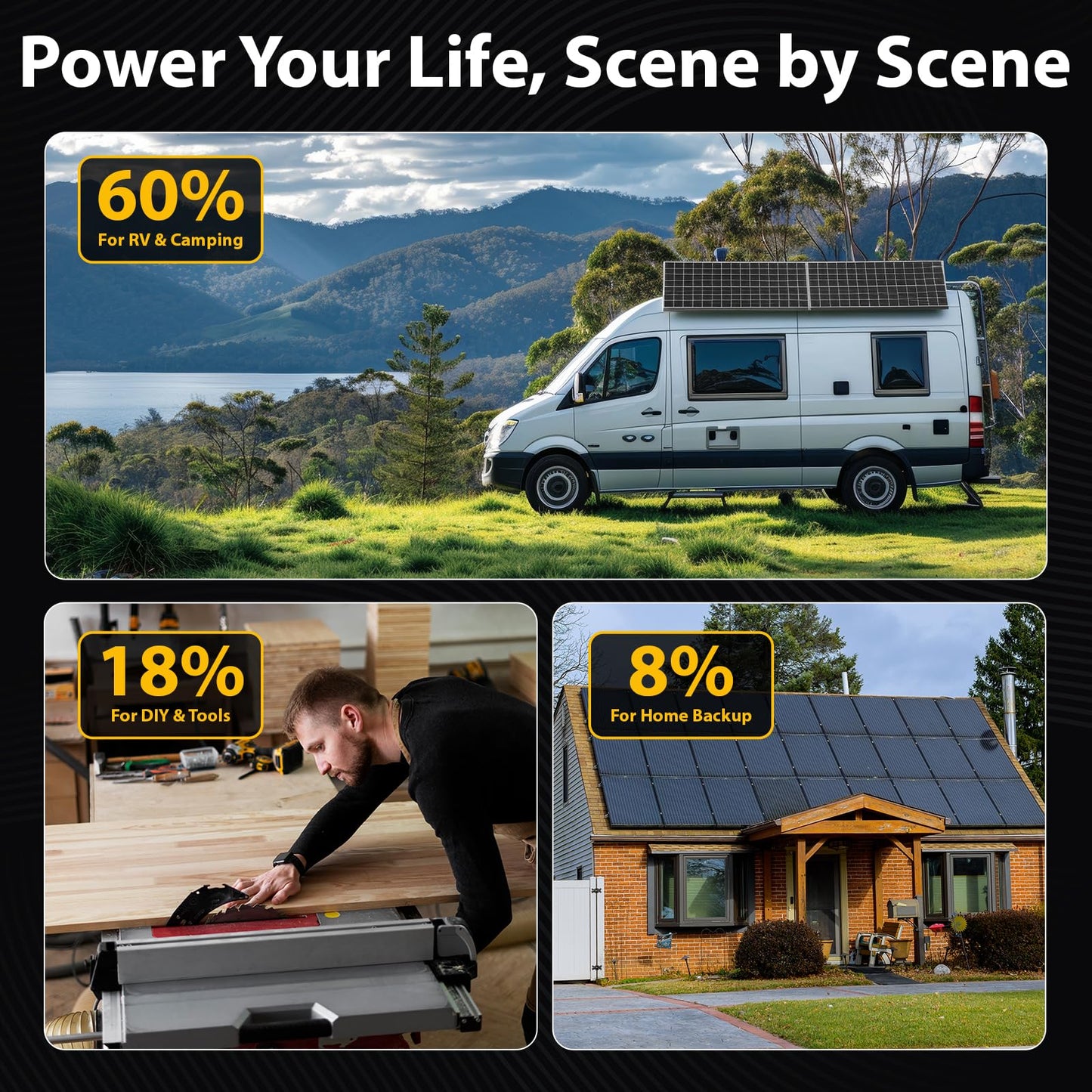 ECO-WORTHY 7.168KWH 800W Solar Panel Kit for RV Off Grid Complete System with 4PCS 200W Solar Panels, 3000W UPS Inverter Charger, 2PC 12.8V 280AH Lithium Batteries, 60A MPPT Controller Bluetooth