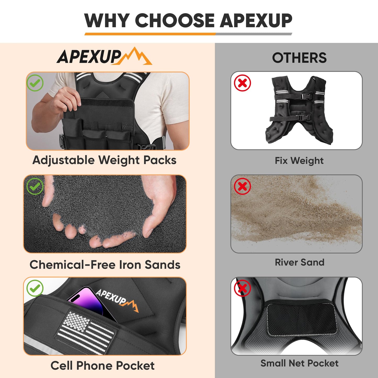 APEXUP Adjustable Weighted Vest, 4-10lb/12-18lb/20-32lb Vest with 6 Ironsand Weights and Large Pocket, Weight Vest for Men Women Strength Training, Running, Walking (4-10lb, Black)