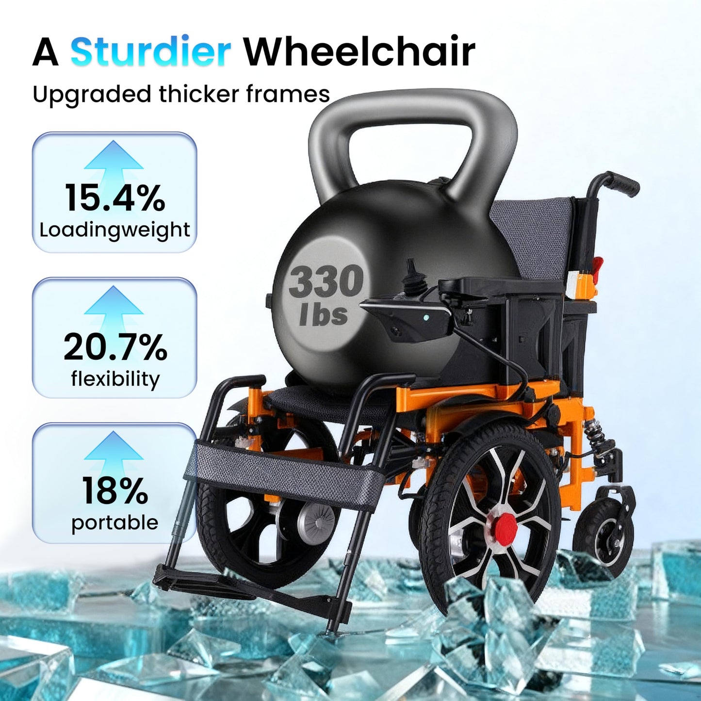 Upgraded 16" Big Front Wheel Electric Wheelchairs, USB Led Light, 20” Seat Width All Terrain Power Wheelchair, Dual Brakes Motorized Wheelchair for Adults 330lb, Backpack,Rear Control Included