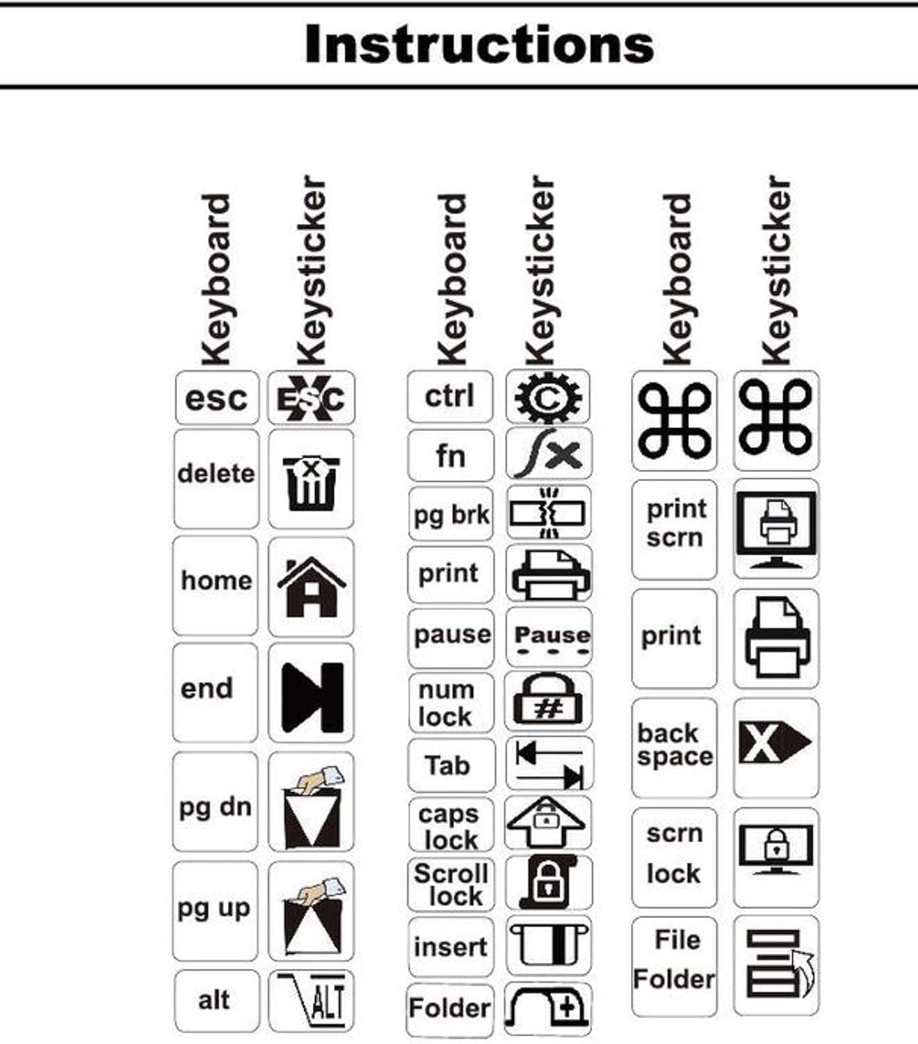 Sovereign GA 194 Set 3 Keyboard Stickers piece with Big Luminescent Extra Large Symbols. Yr. Warranty. Will Not Wear