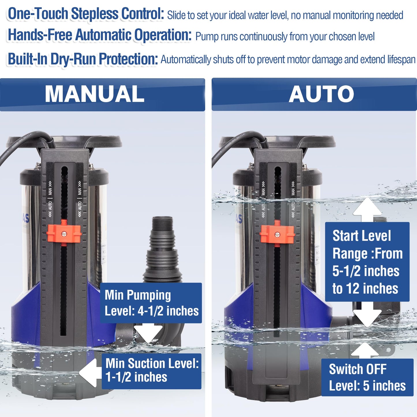 MEDAS Automatic Sump Pump,1.5HP 5500GPH Submersible Water Pump Portable Utility Pumps with Auto On/Off, Built-in Float for Swimming Pool Pond Hot Tub Rain Barrel Flooded House Basement