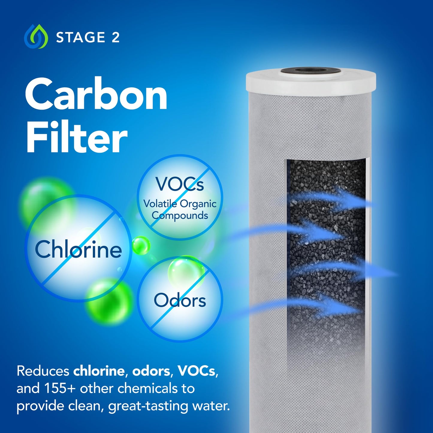 Kind Water Systems E-3000 Whole House Salt-Free Water Softener & Filter for City Water