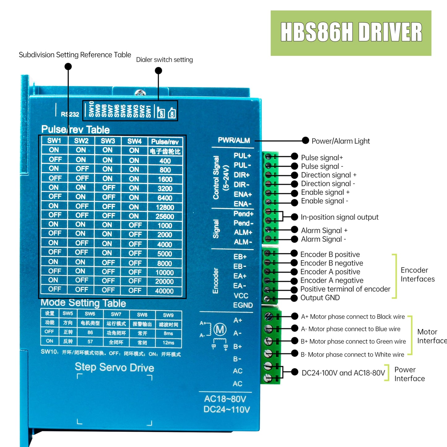 XUNKUNER Nema 34 Closed Loop Stepper Motor 8.5Nm with HBS86H V4 Driver Kit, 2-Phase 1.8° Hybrid Servo Motor, 6.0A 18-80VAC Closed Loop Driver, 1000CPR Encoder 51200 Microsteps for CNC
